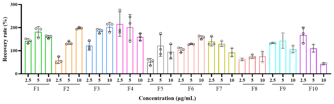 Nutrients 18 03210 g005 Nutrients 18 03210 g005