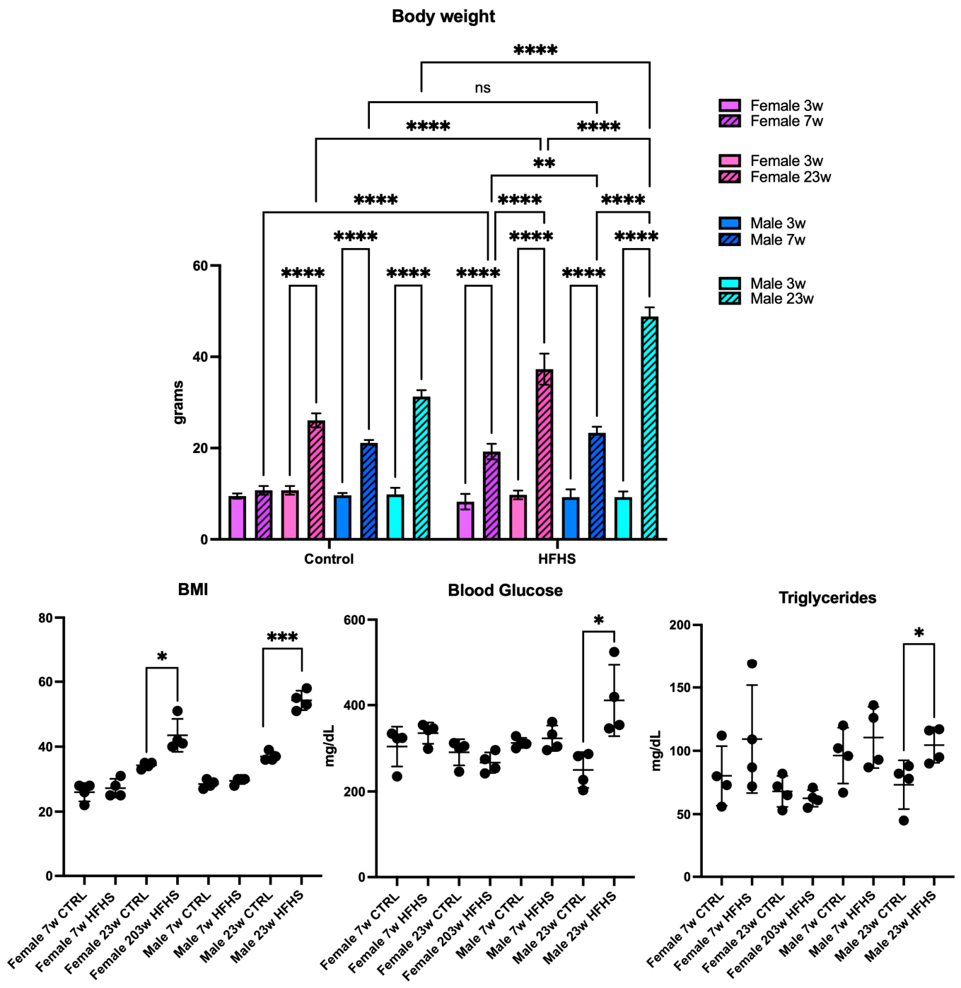 Nutrients 18 03354 g001