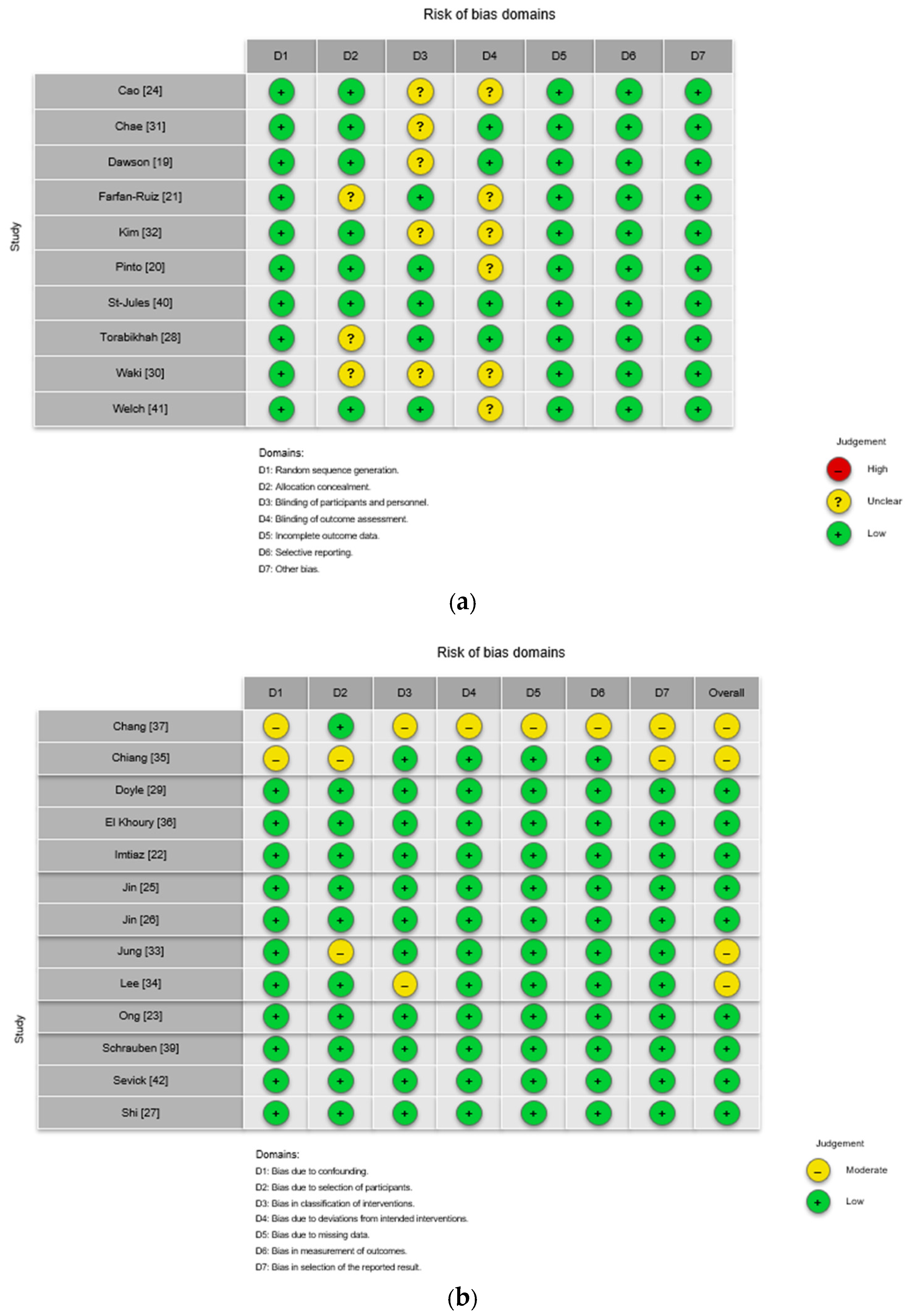 Nutrients 18 03357 g002 Nutrients 18 03357 g002
