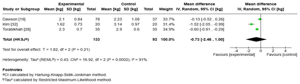 Nutrients 18 03357 g003 Nutrients 18 03357 g003