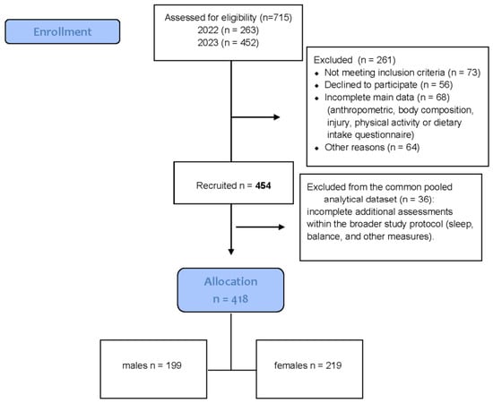 Nutrients 18 03379 g001