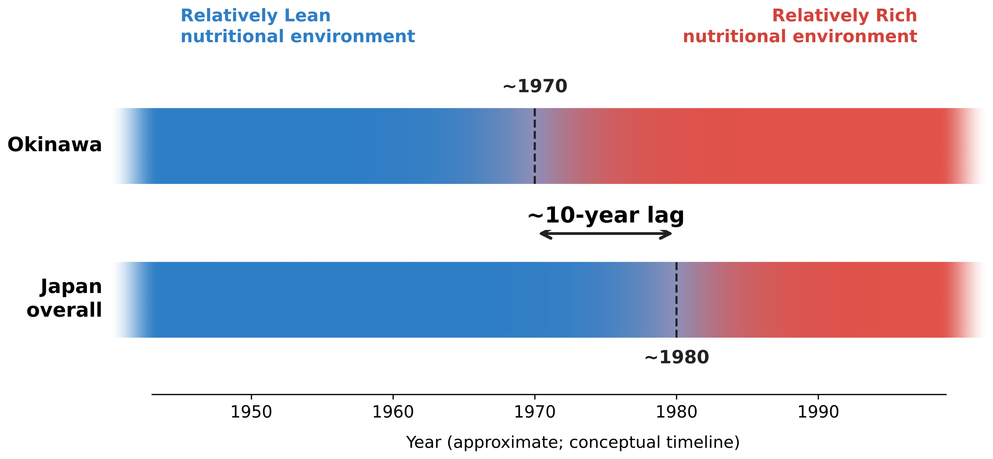 Nutrients 18 03415 g002 Nutrients 18 03415 g002