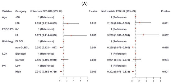 Nutrients 18 03425 g005a Nutrients 18 03425 g005a