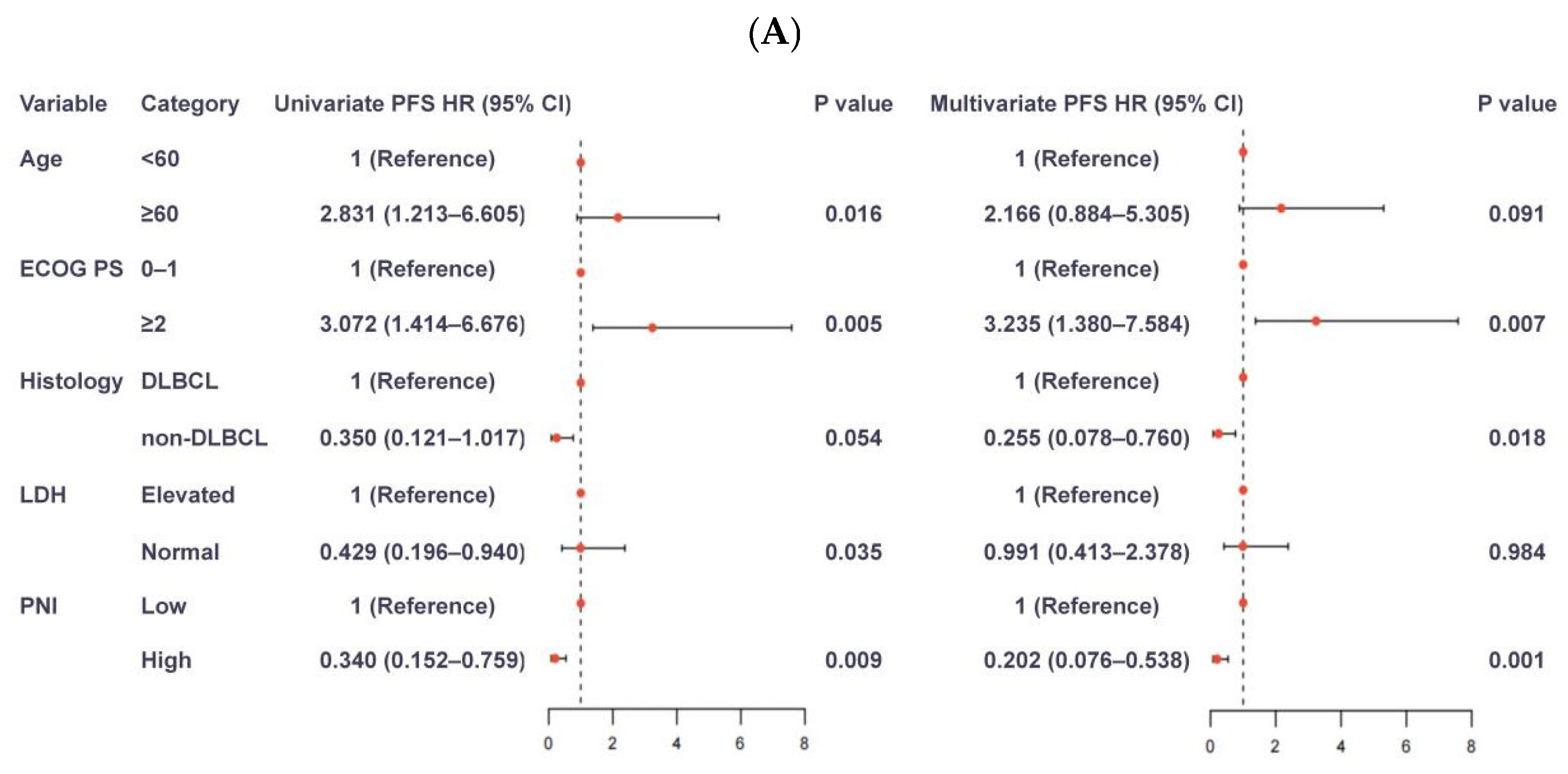 Nutrients 18 03425 g005a Nutrients 18 03425 g005a