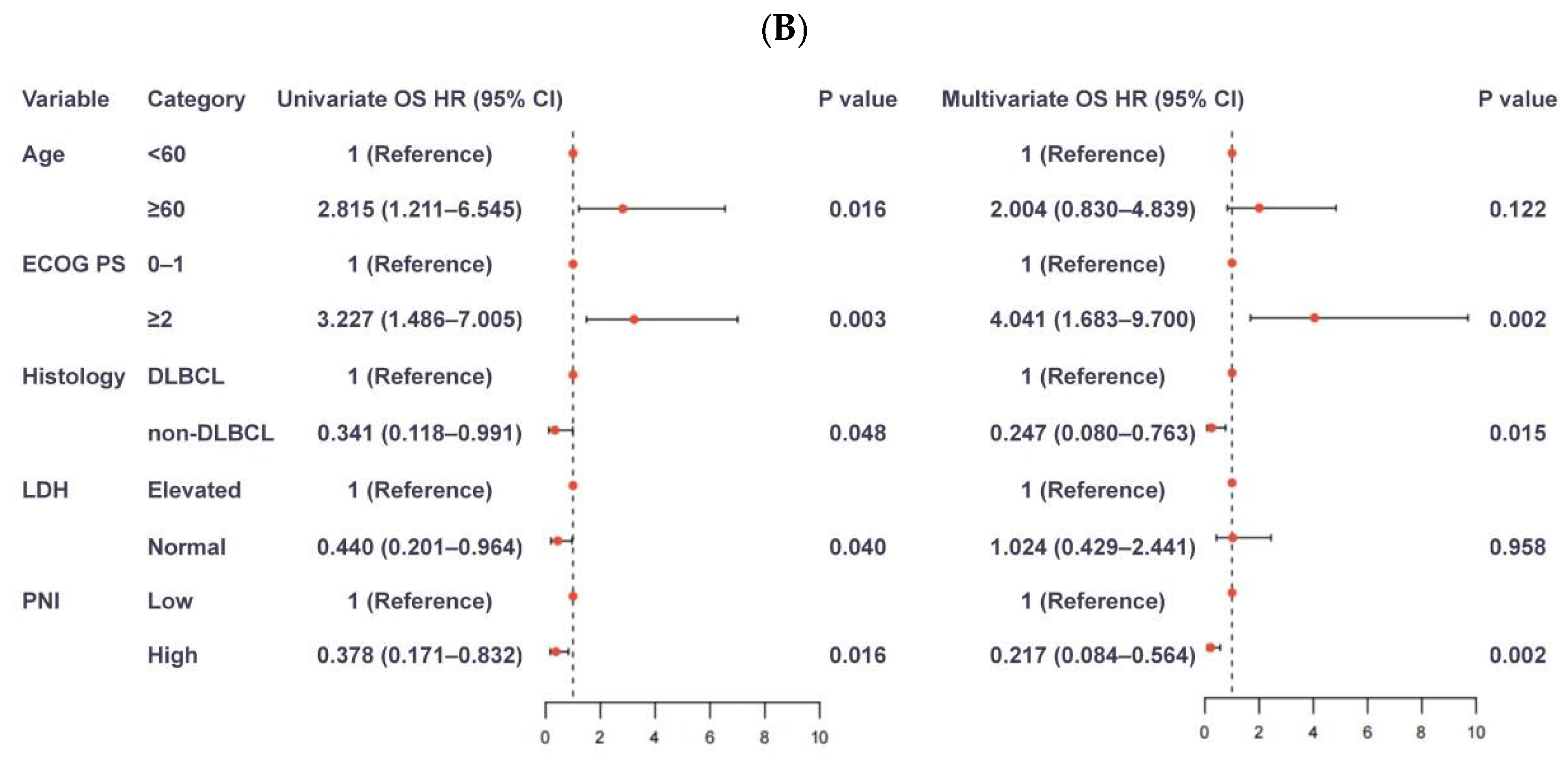 Nutrients 18 03425 g005b Nutrients 18 03425 g005b