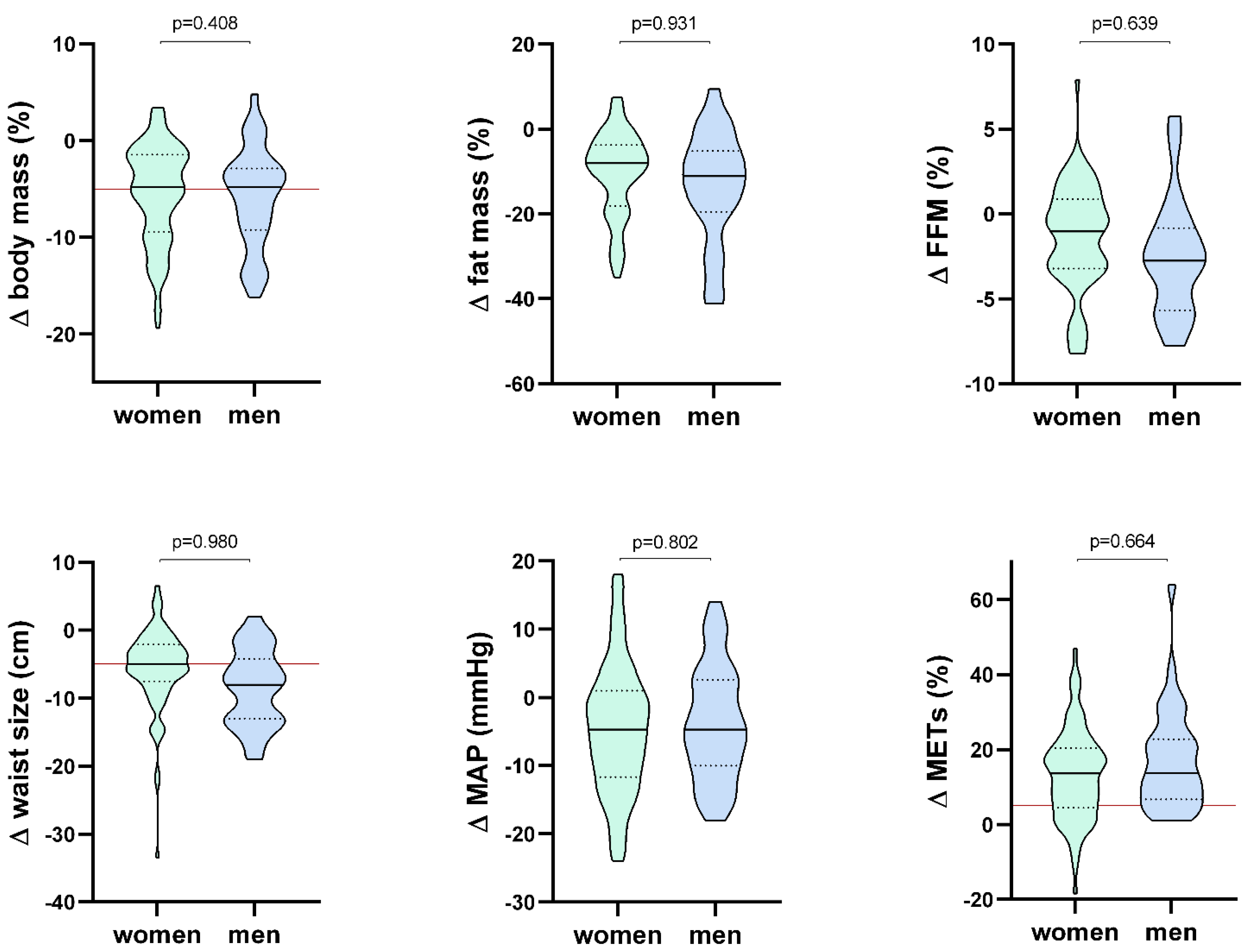 Obesities 01 00003 g001