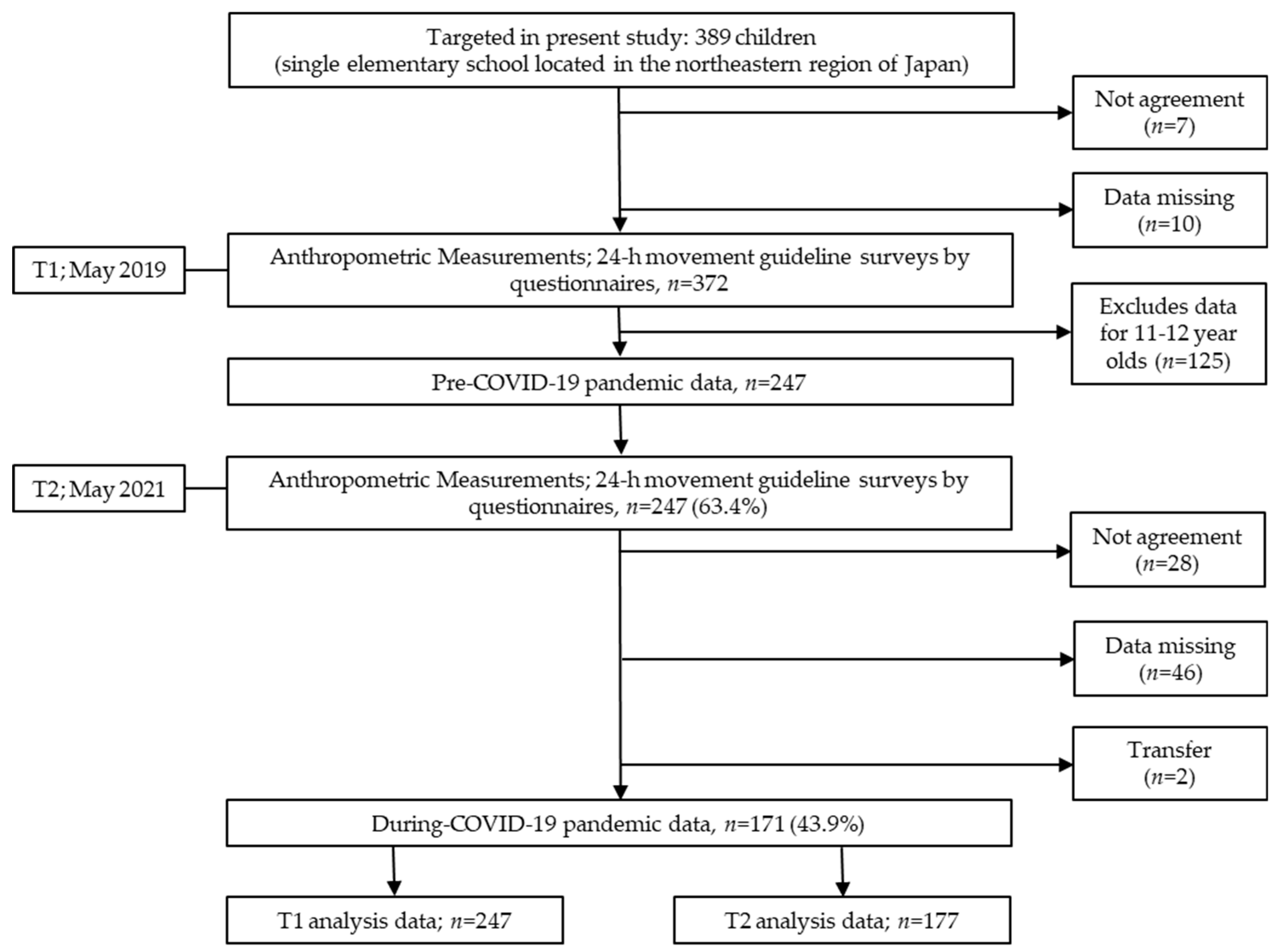 Obesities 01 00015 g001