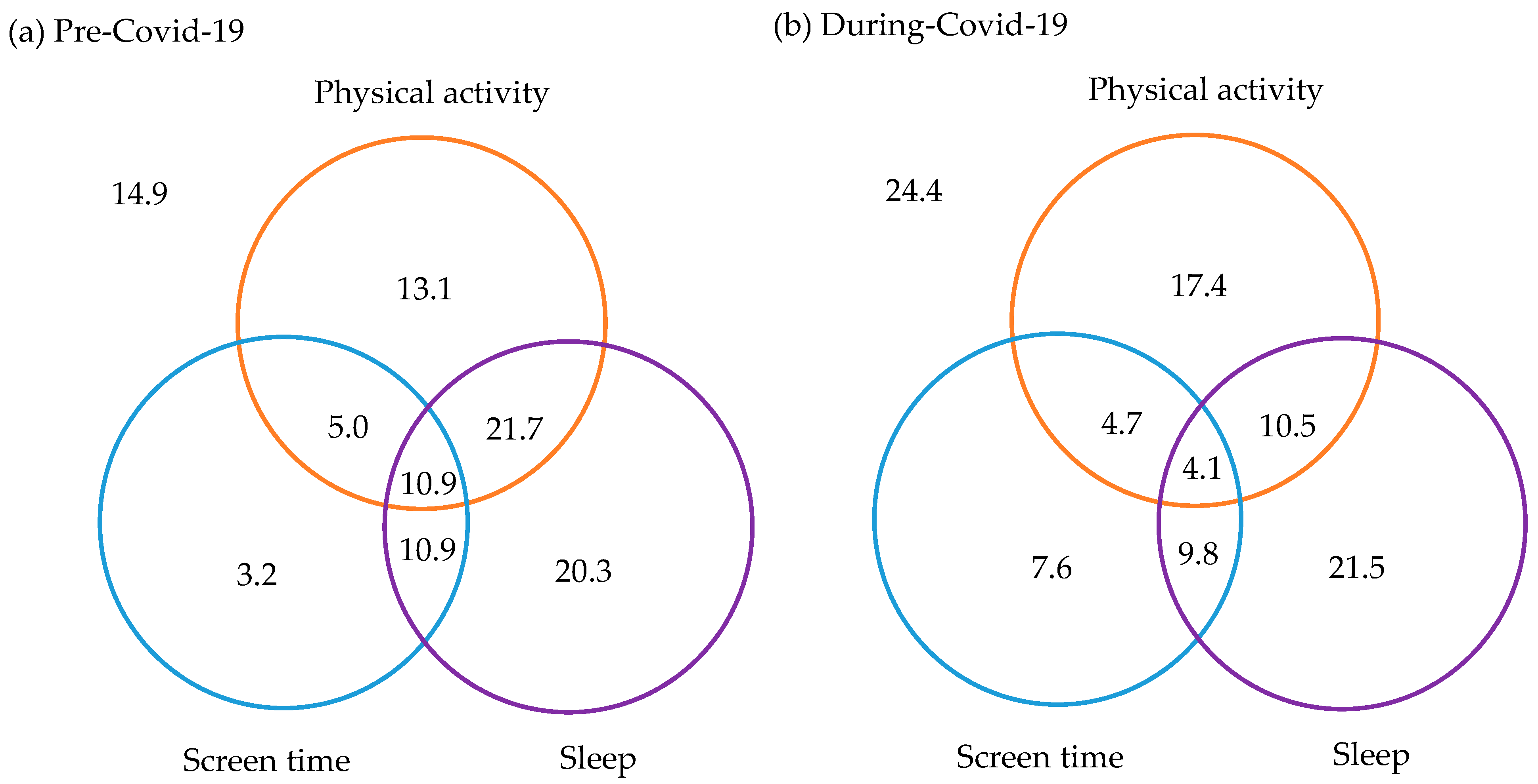 Obesities 01 00015 g002