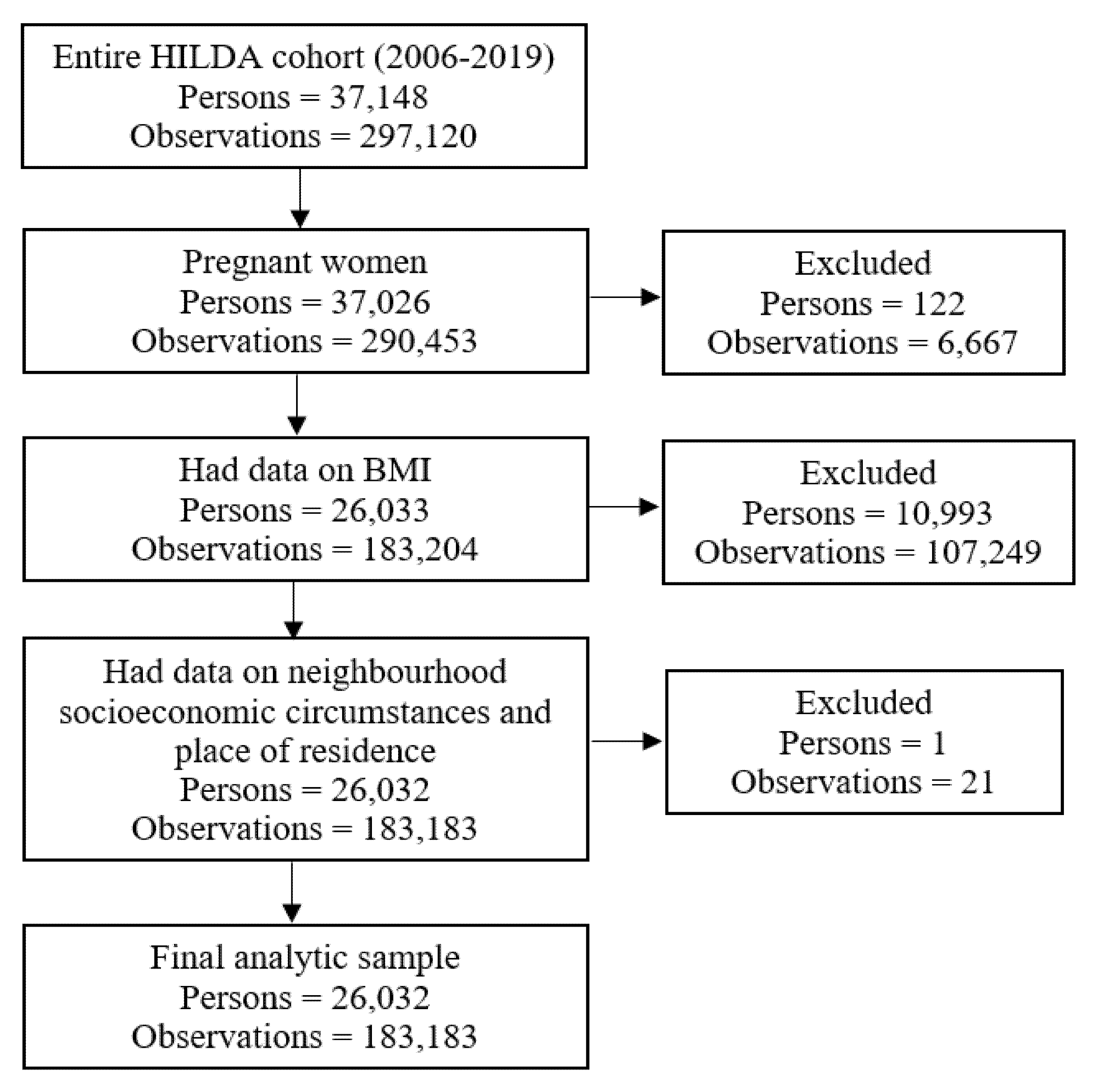 Obesities 01 00016 g001