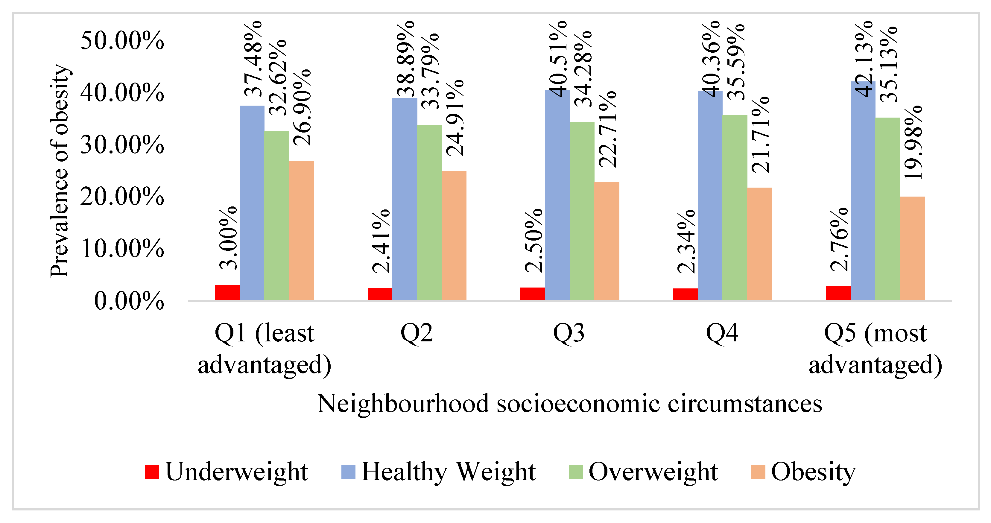 Obesities 01 00016 g002