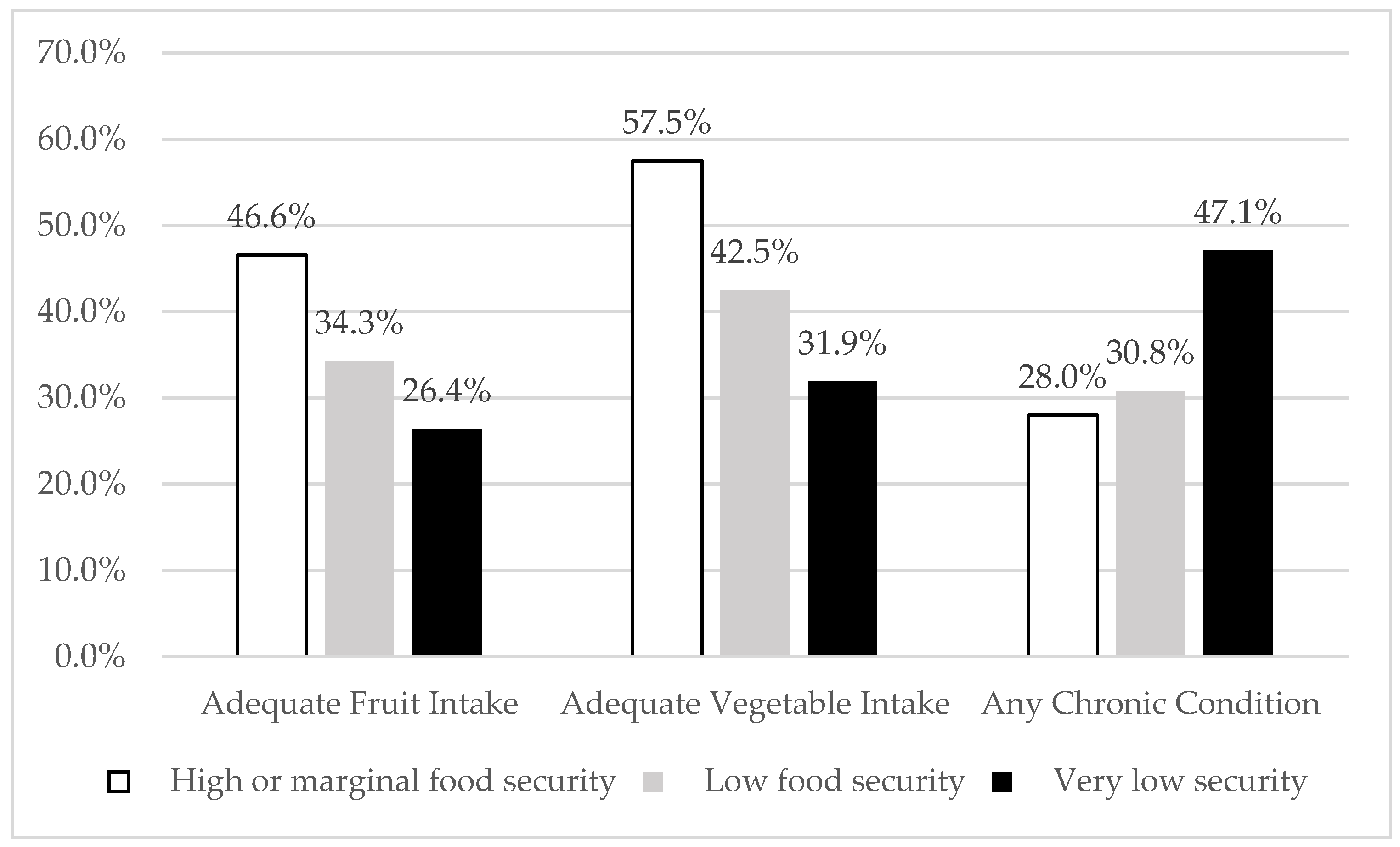 Obesities 02 00021 g002
