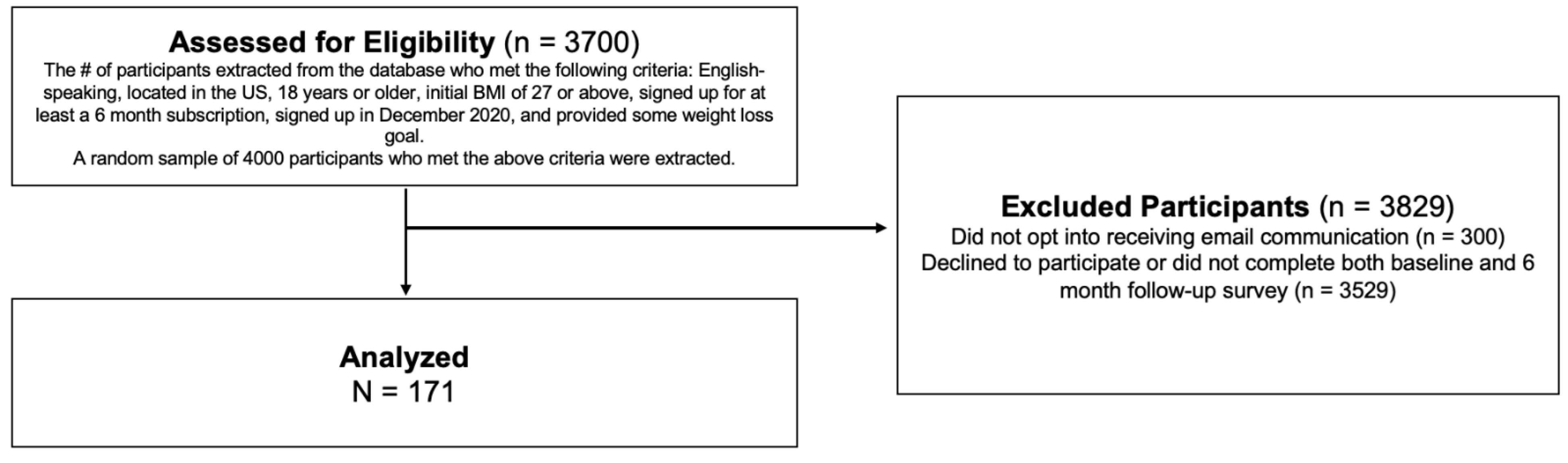 Obesities 02 00024 g001