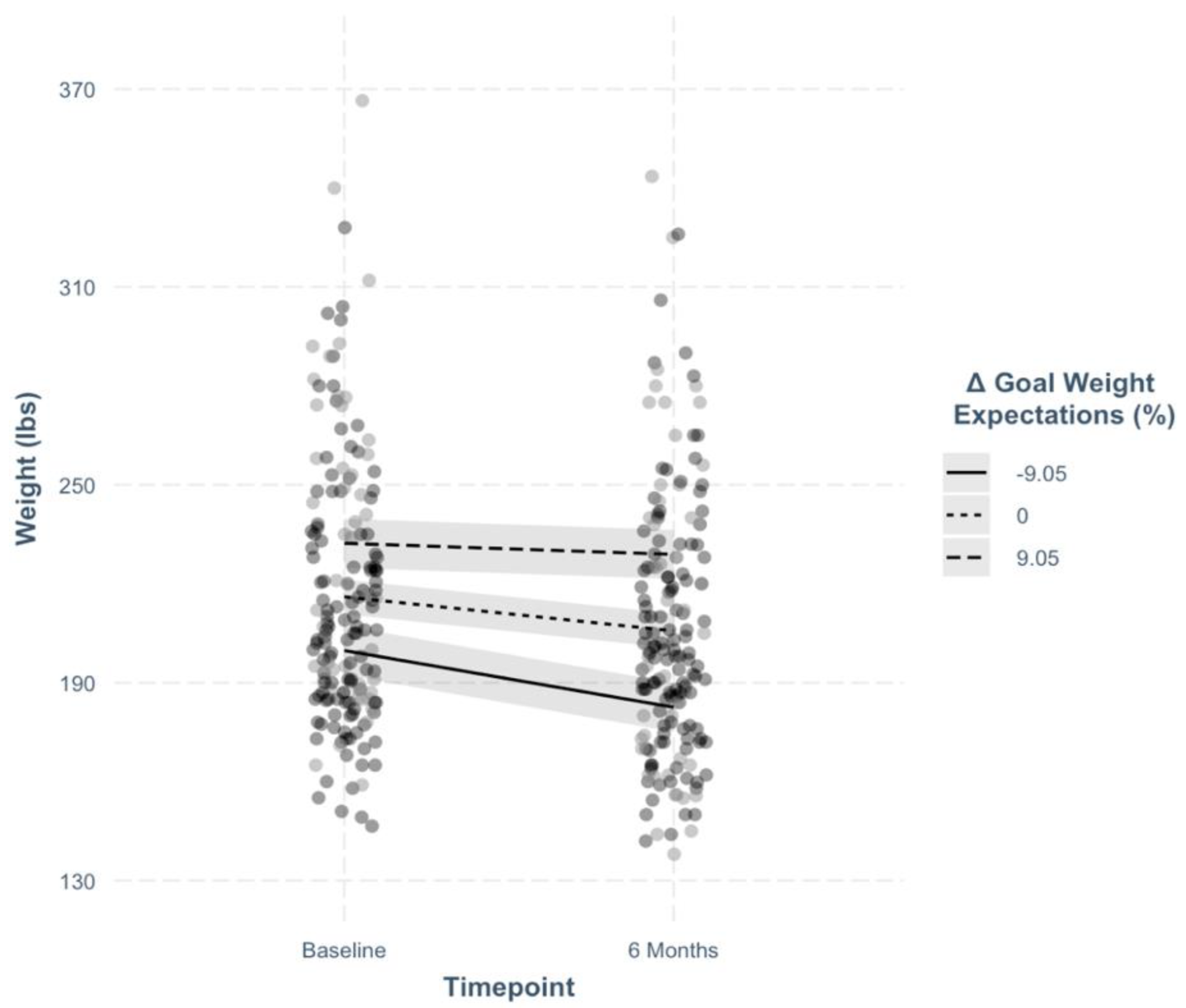 Obesities 02 00024 g002