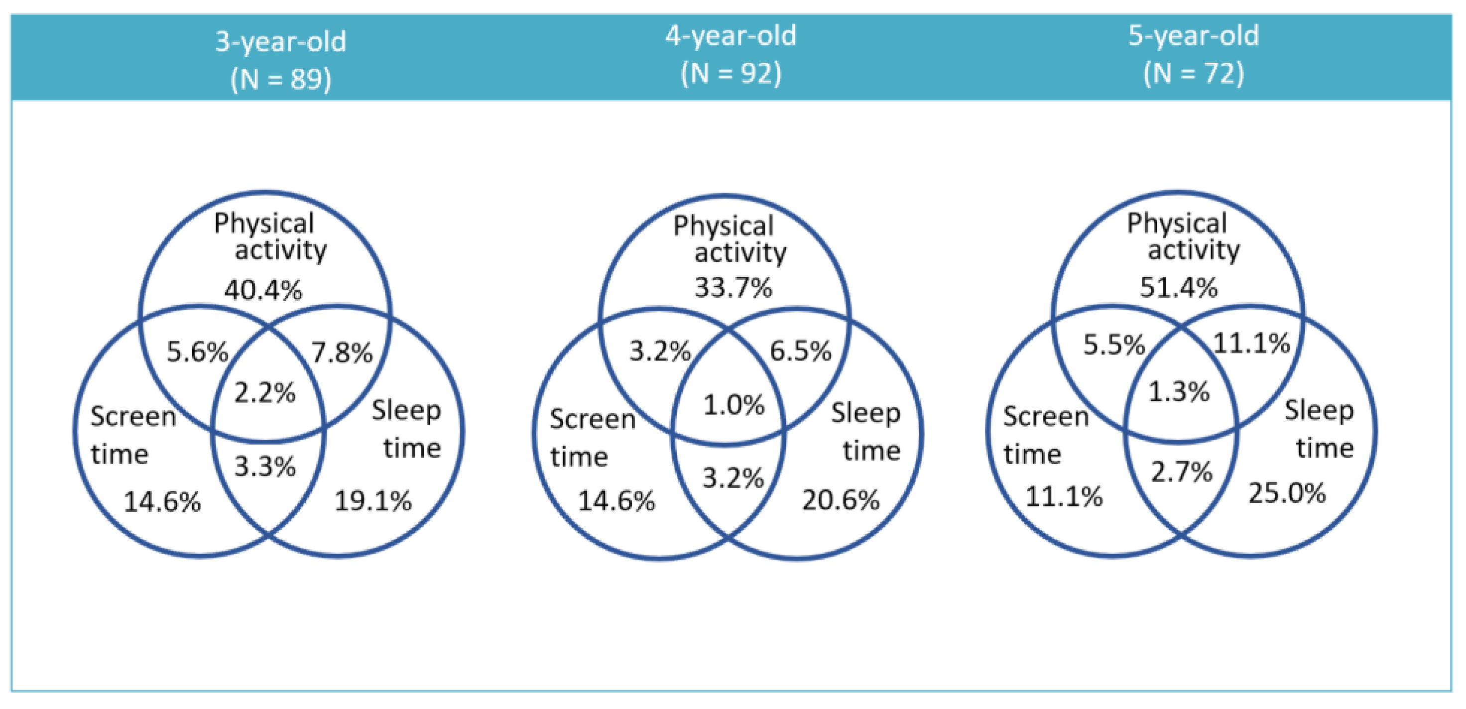Obesities 03 00004 g001