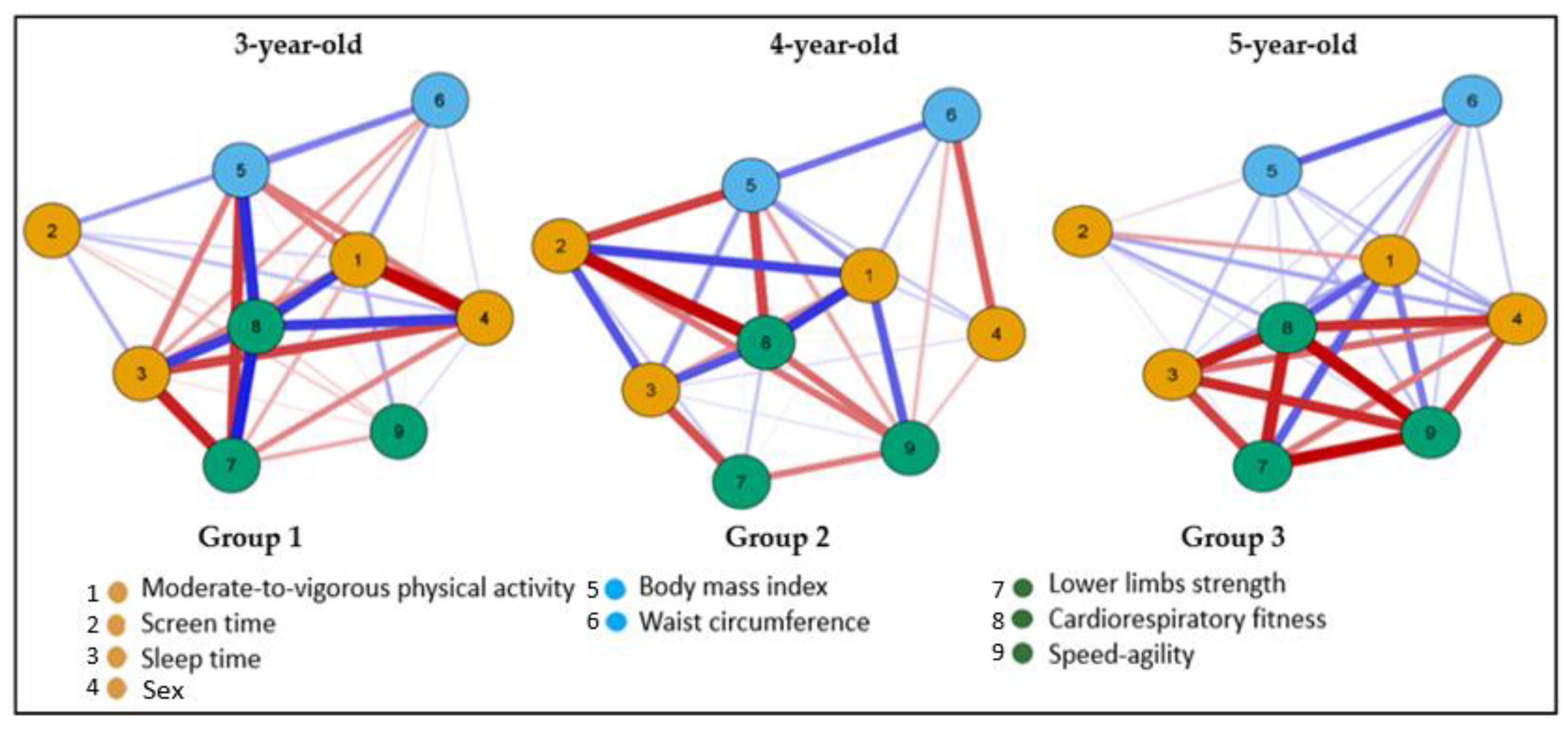 Obesities 03 00004 g002