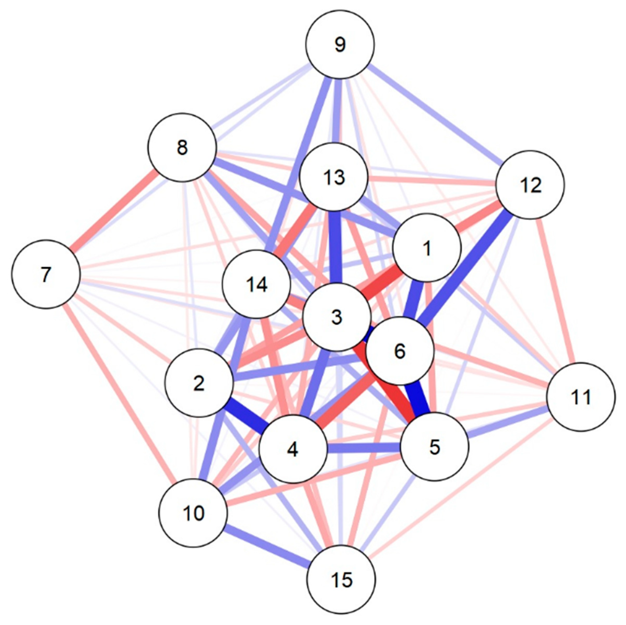 Obesities 03 00008 g001