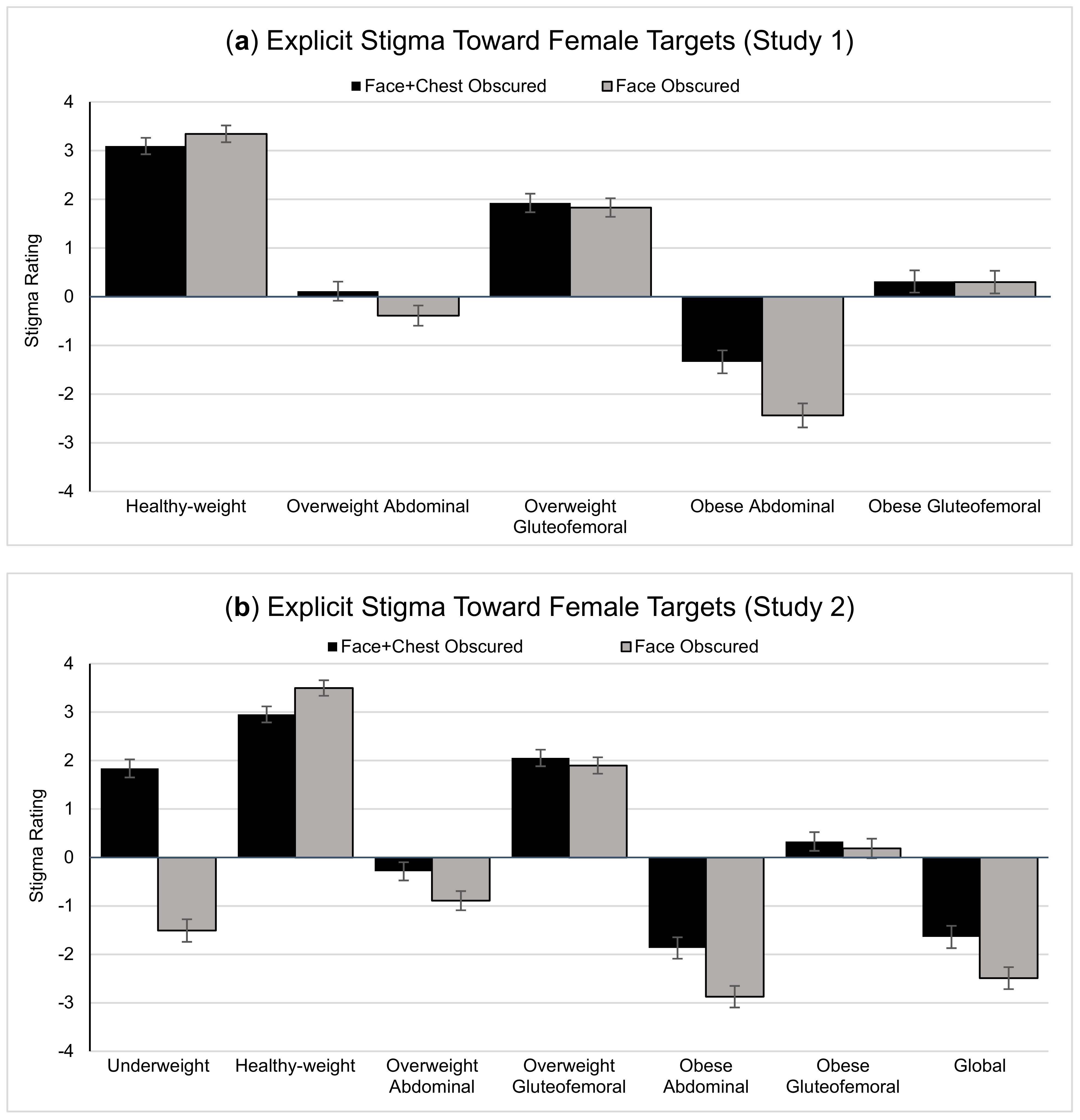 Obesities 03 00009 g002