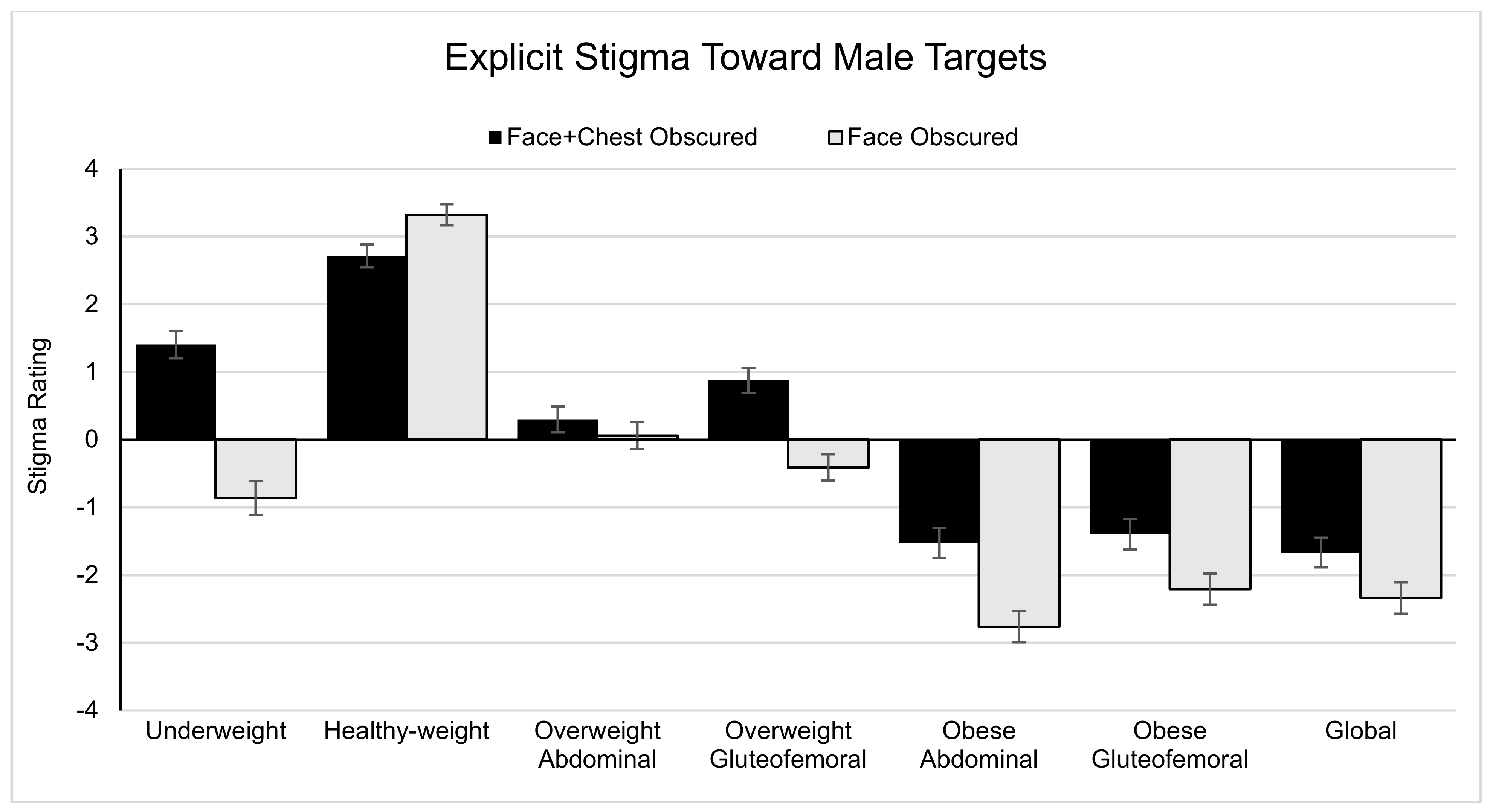 Obesities 03 00009 g003