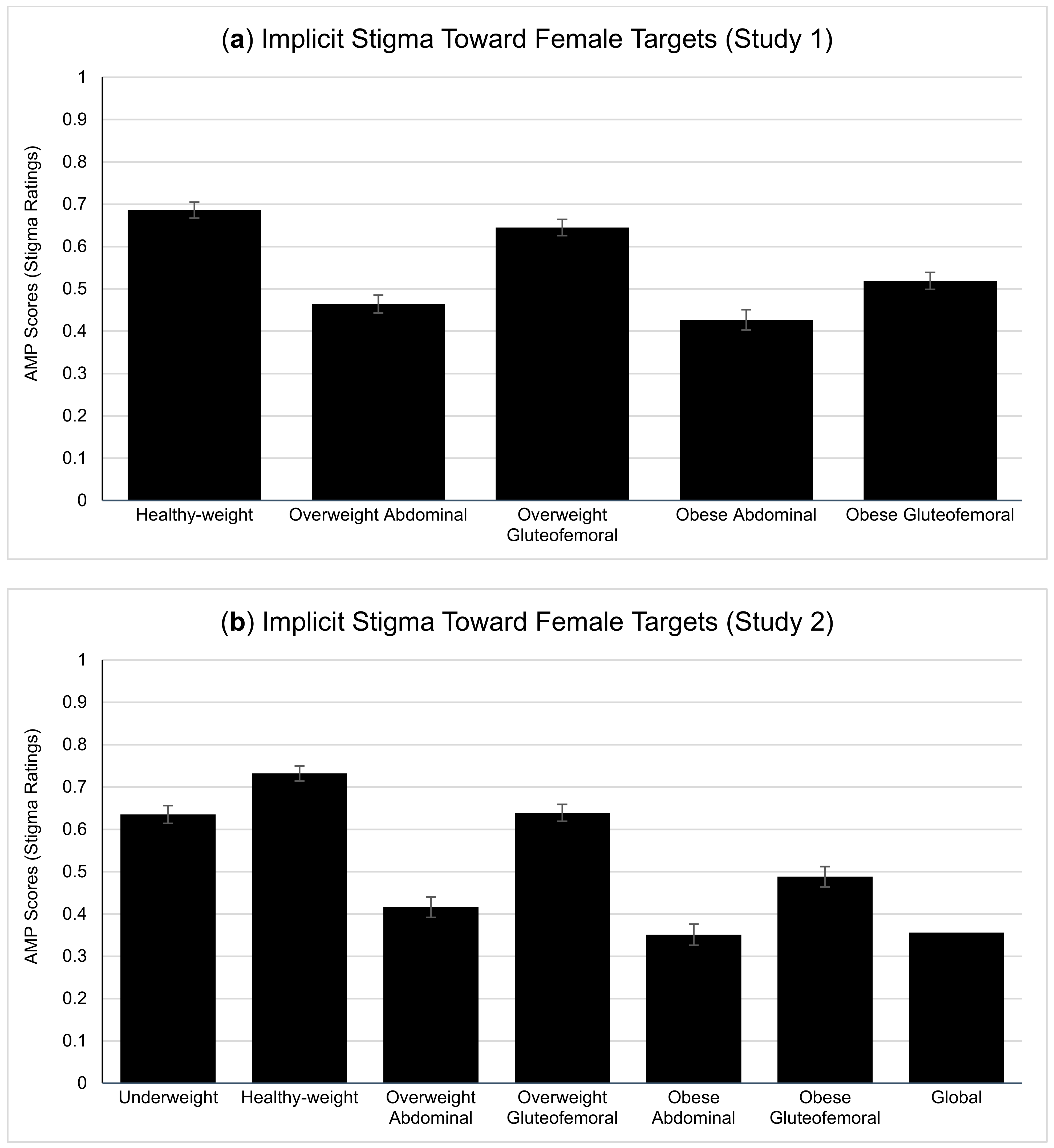 Obesities 03 00009 g004