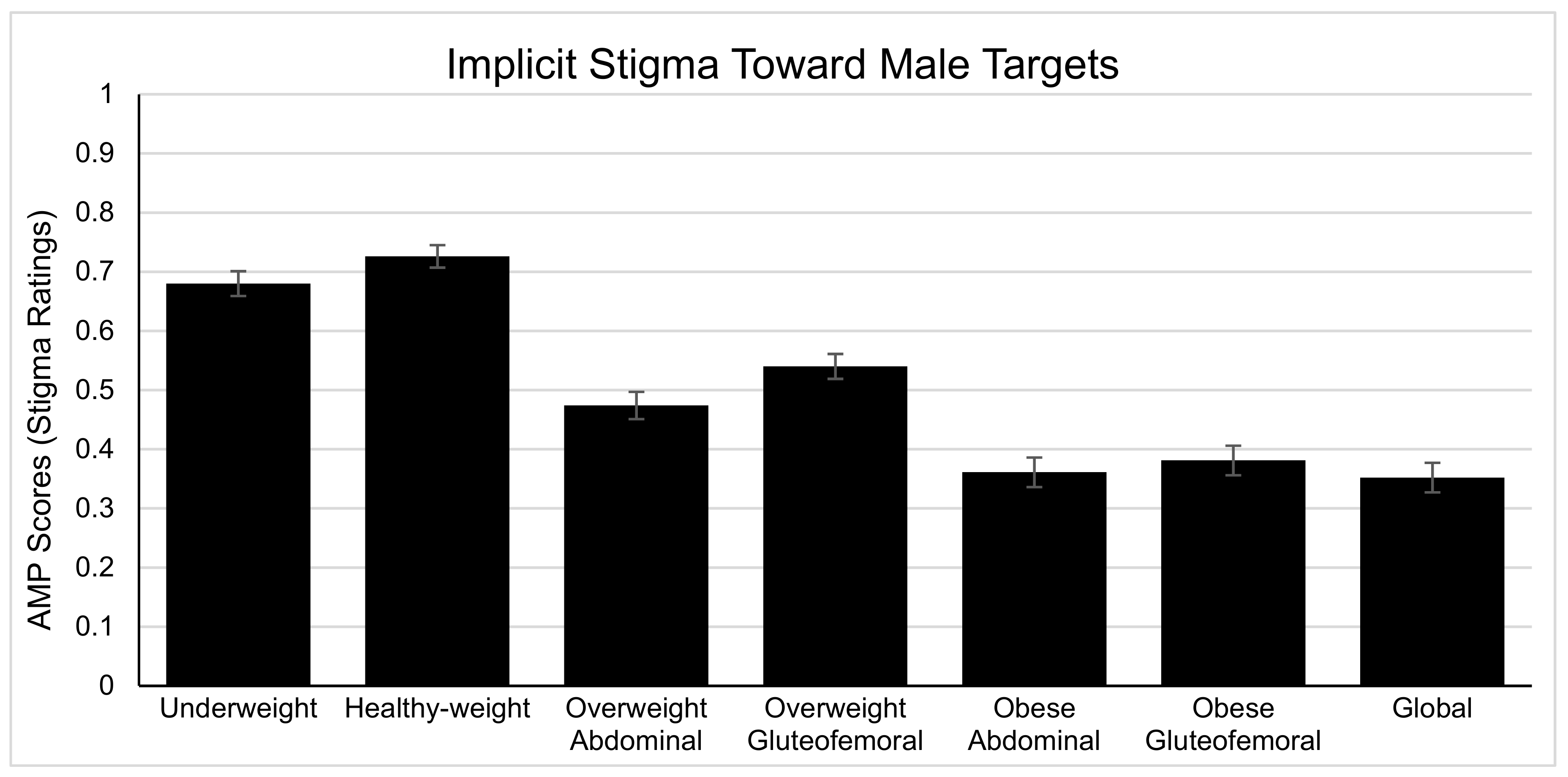Obesities 03 00009 g005