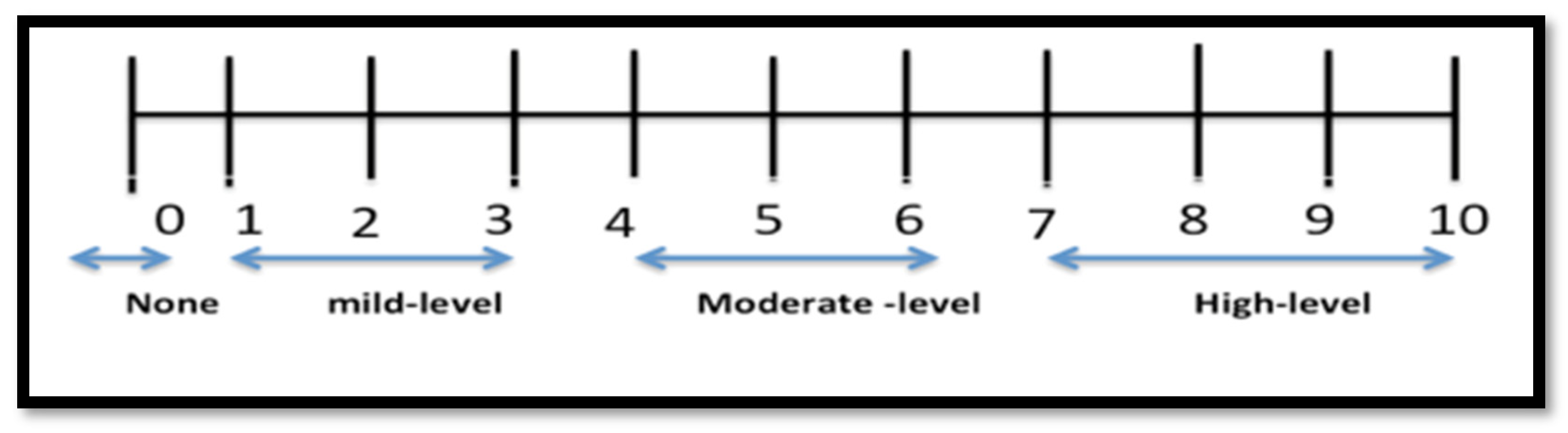 Obesities 03 00015 g002 Obesities 03 00015 g002