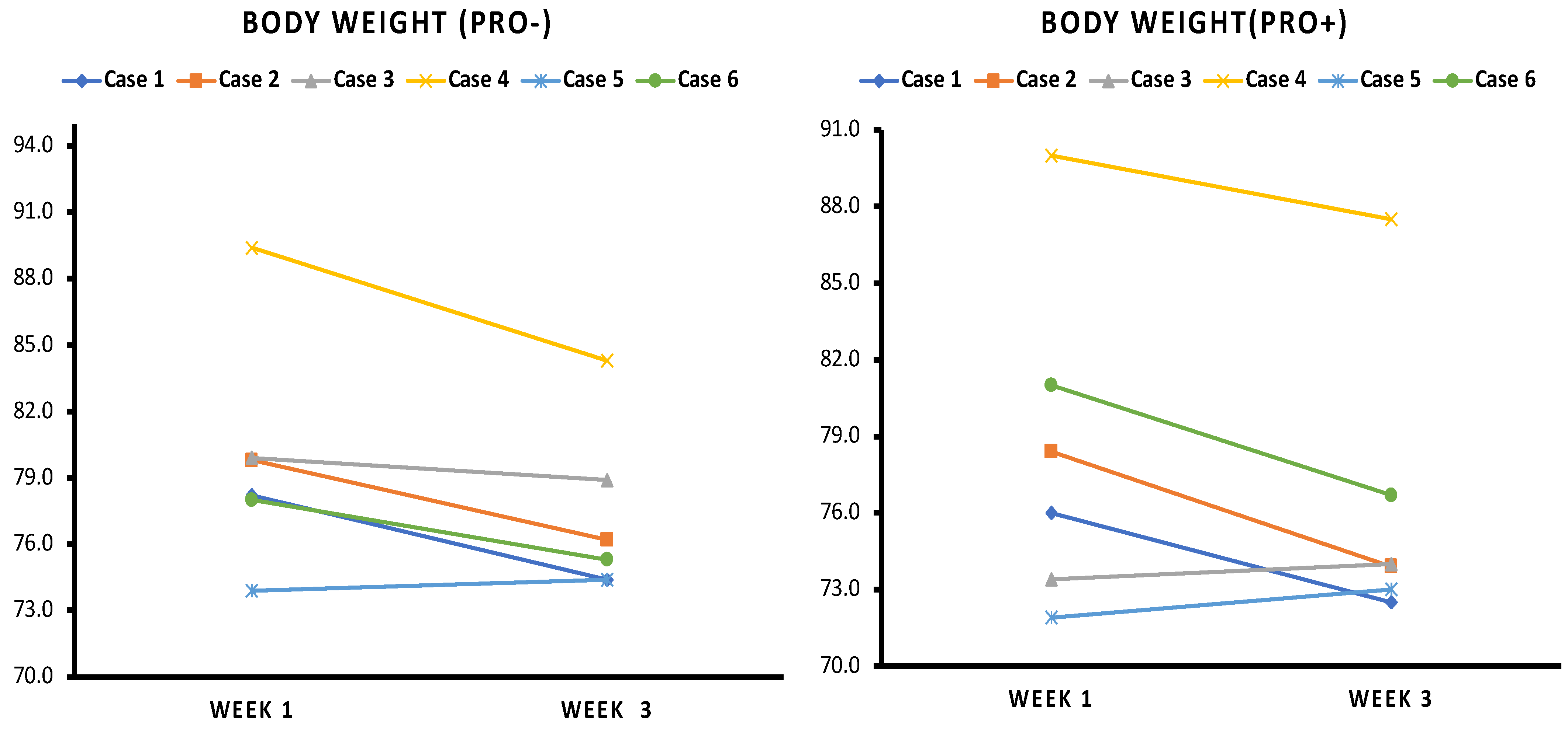 Obesities 03 00015 g003 Obesities 03 00015 g003