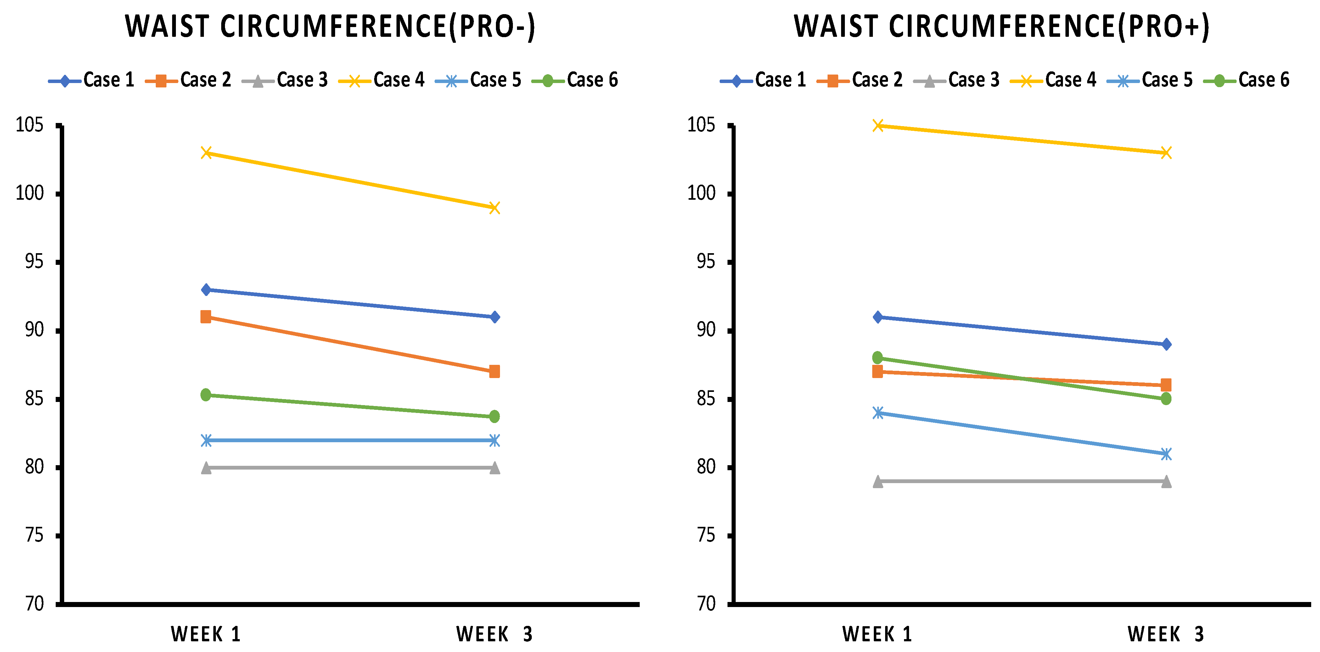 Obesities 03 00015 g004 Obesities 03 00015 g004