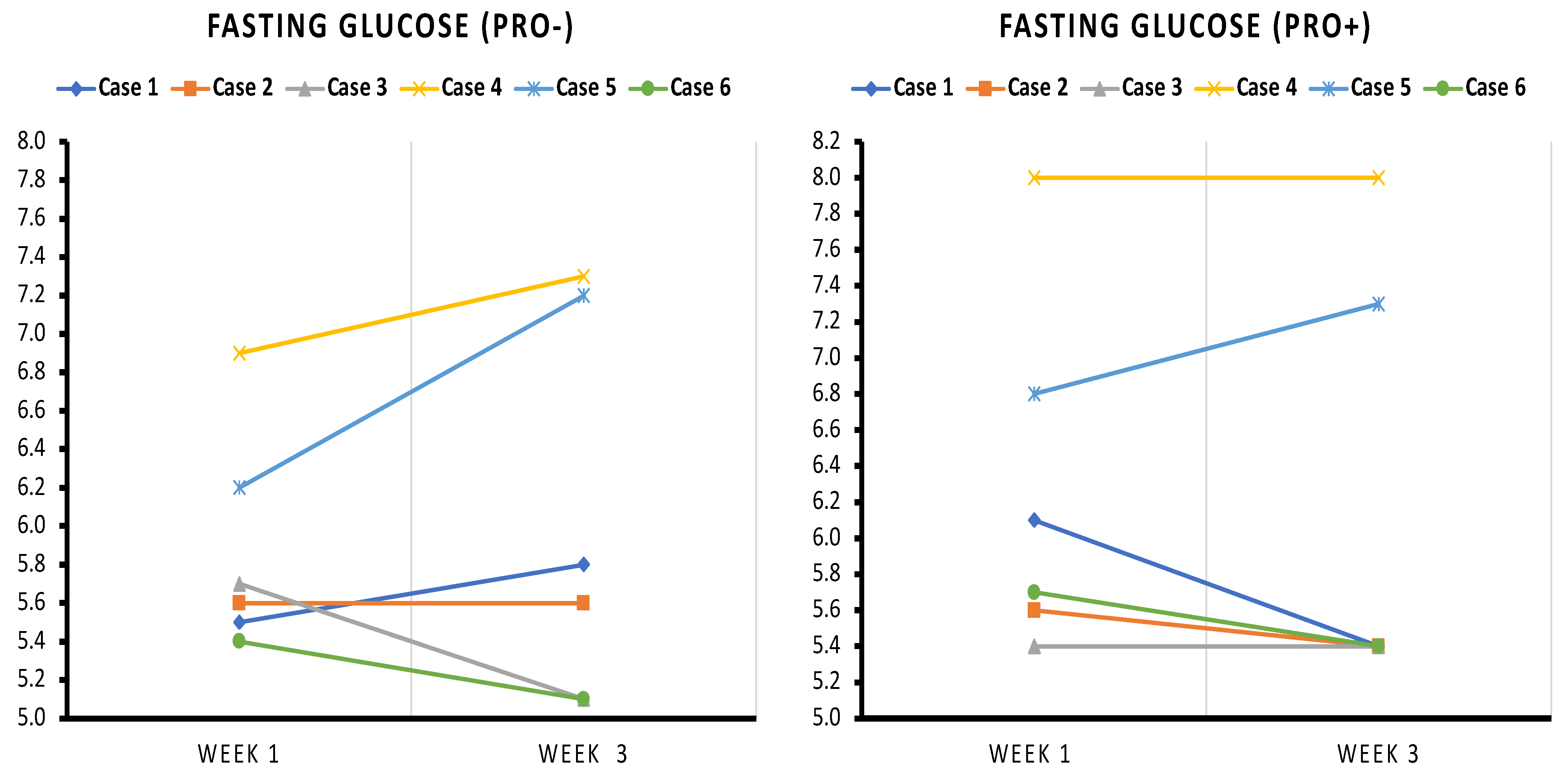 Obesities 03 00015 g005 Obesities 03 00015 g005