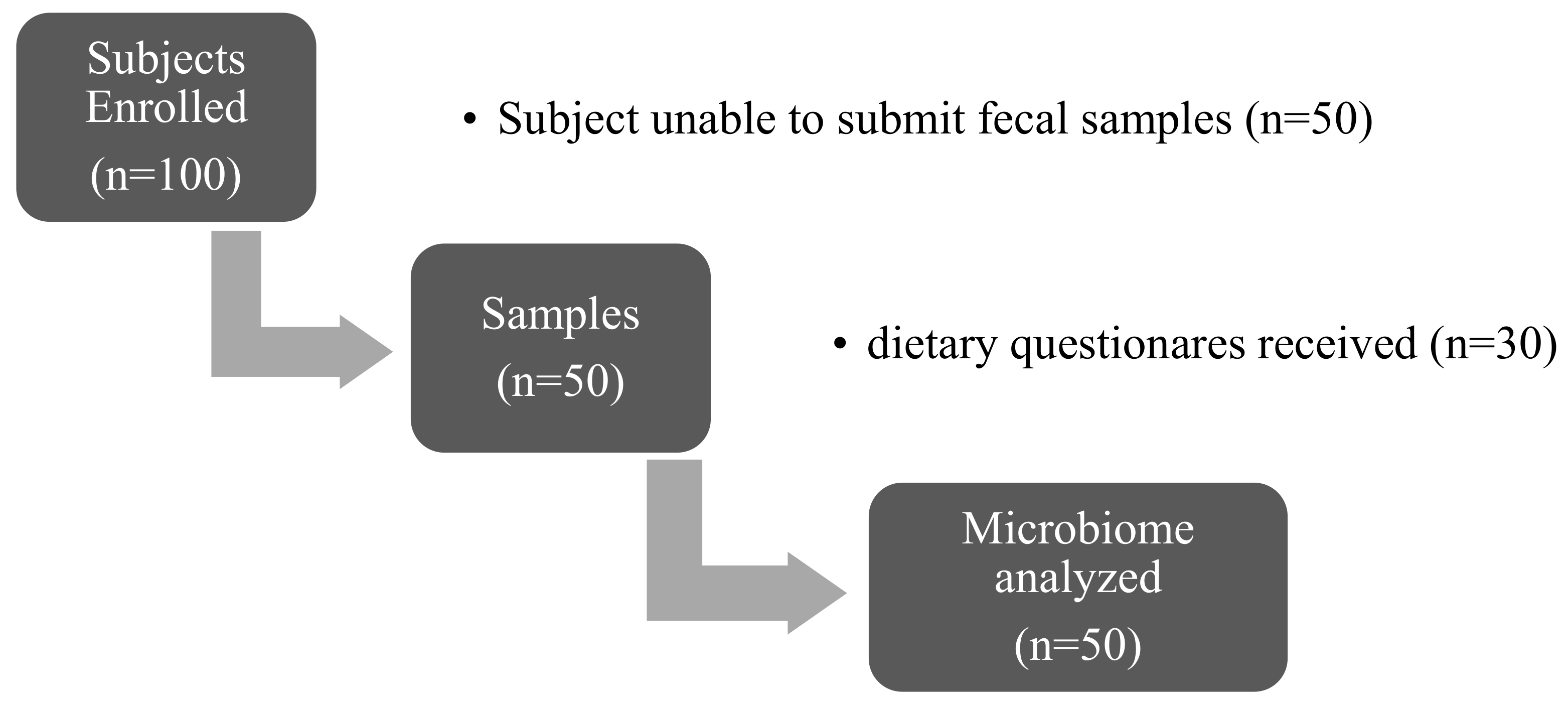 Obesities 03 00021 g001