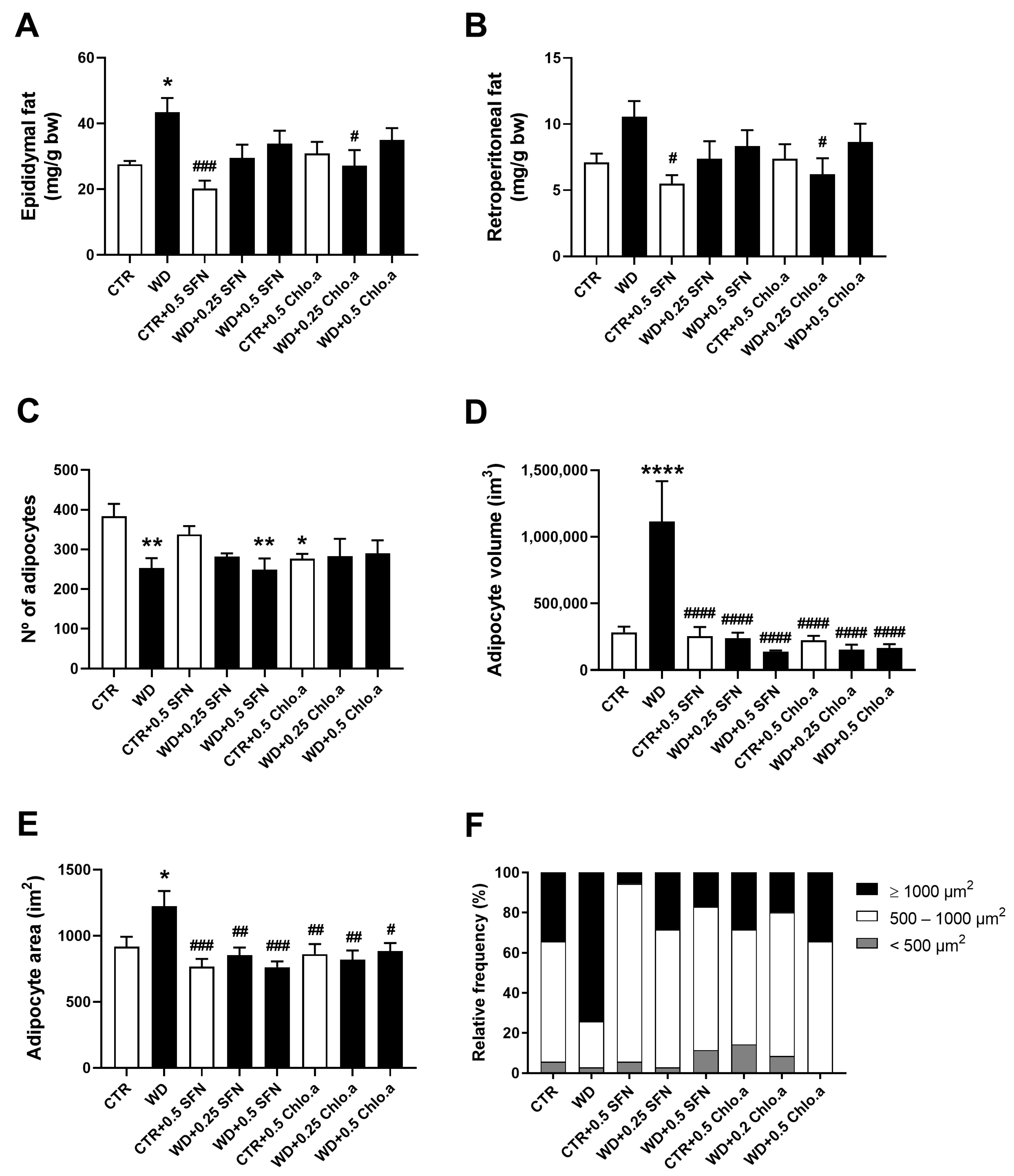 Obesities 03 00022 g002