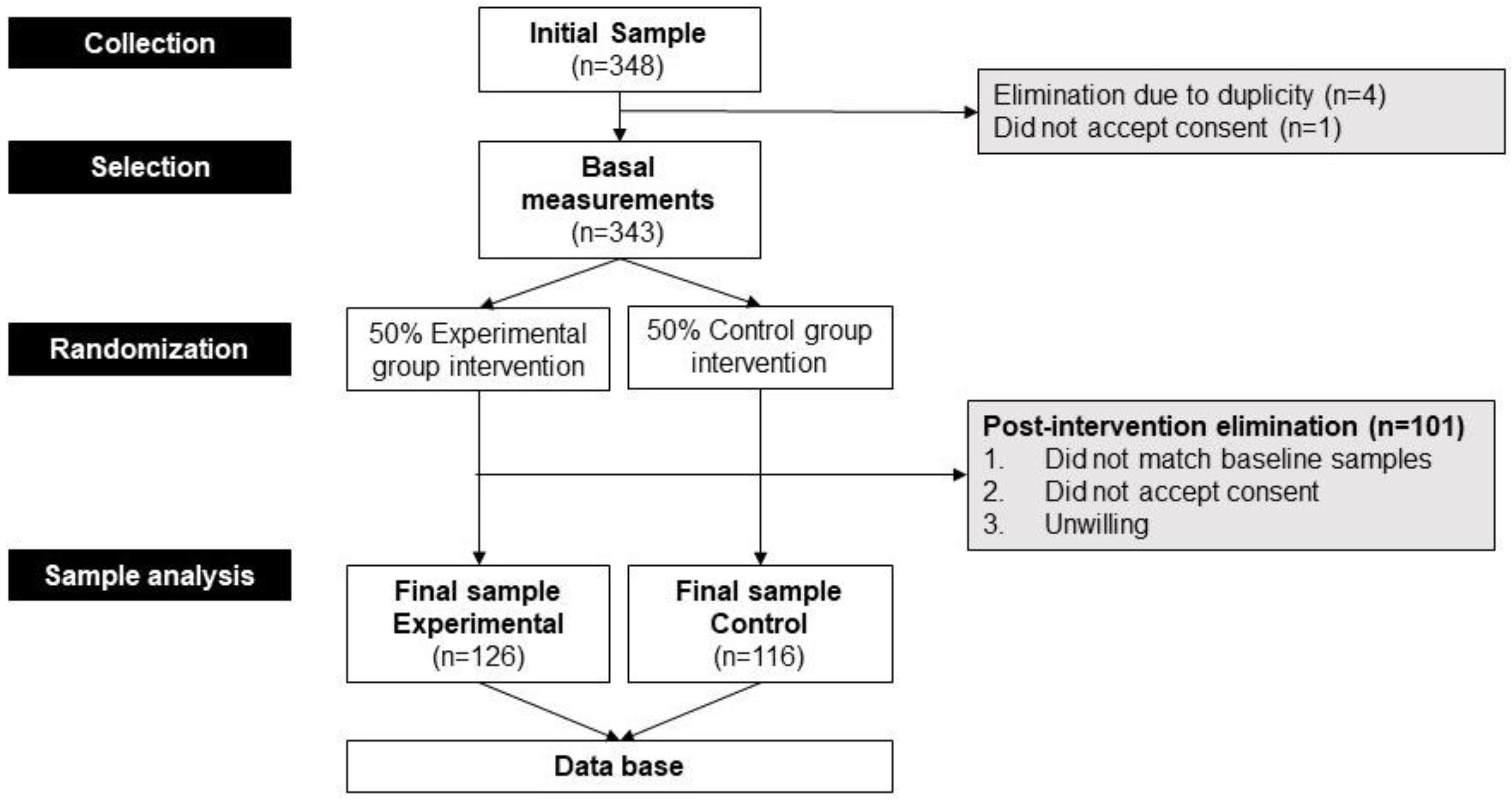 Obesities 04 00008 g001