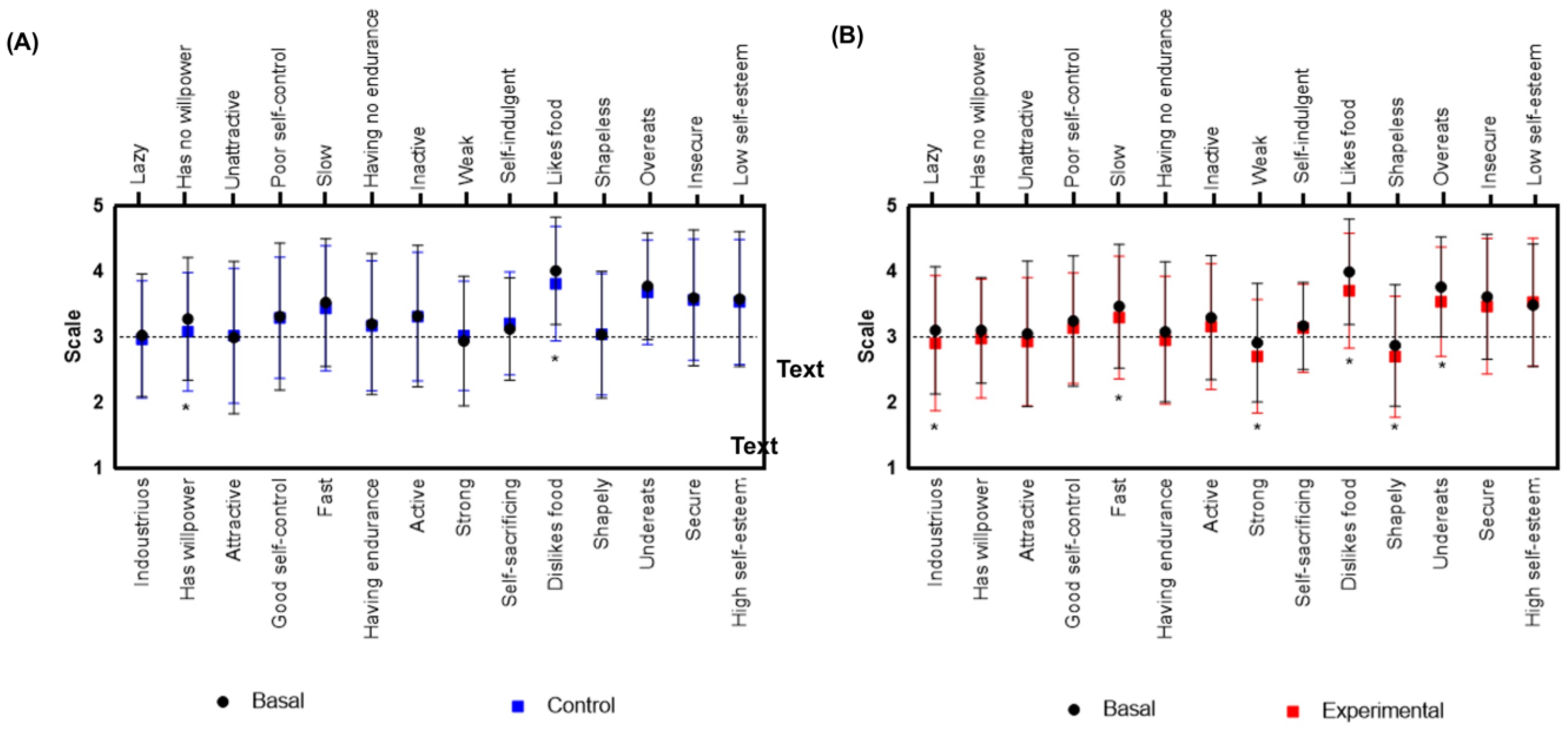 Obesities 04 00008 g002
