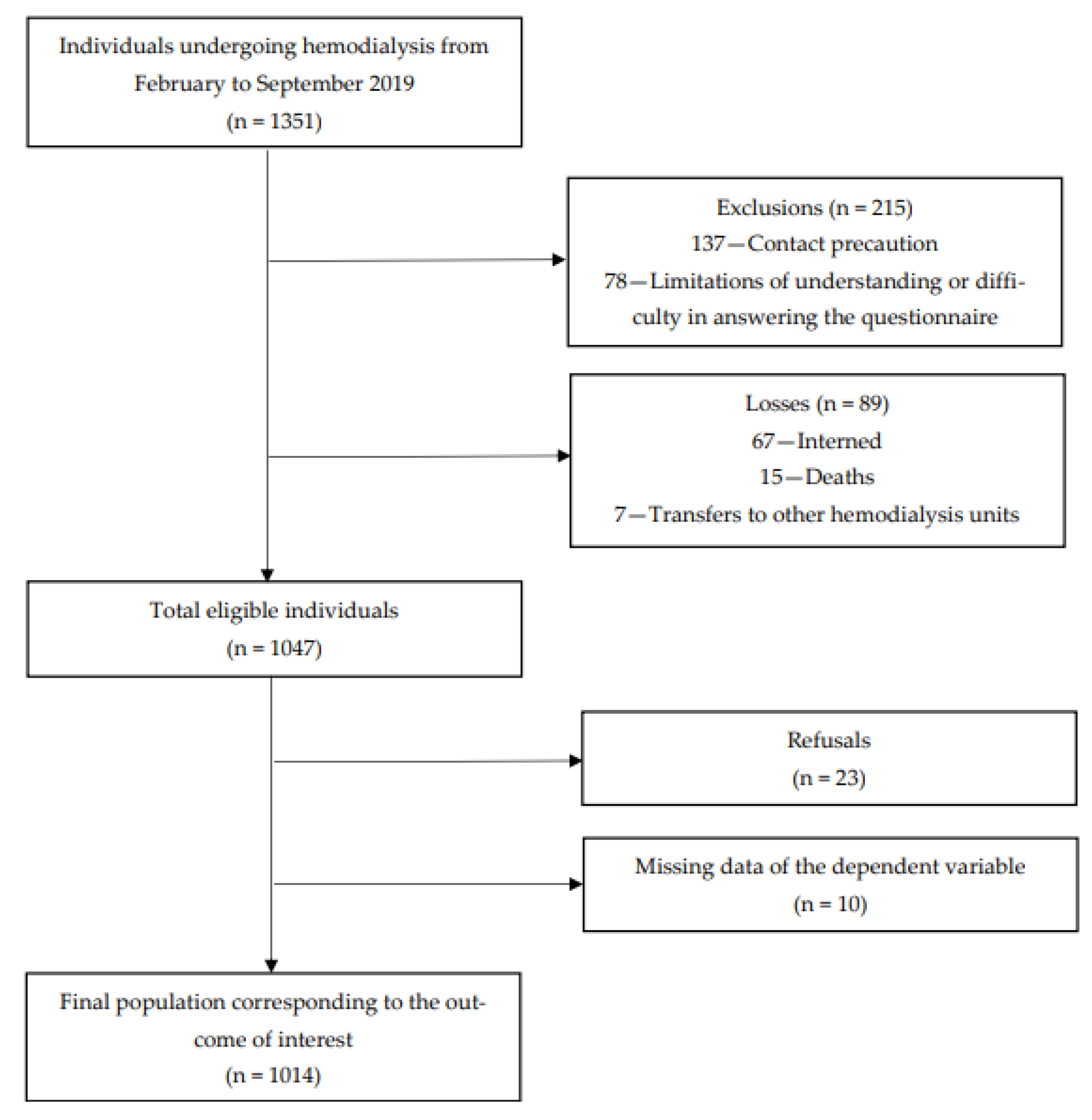 Obesities 04 00019 g001 Obesities 04 00019 g001