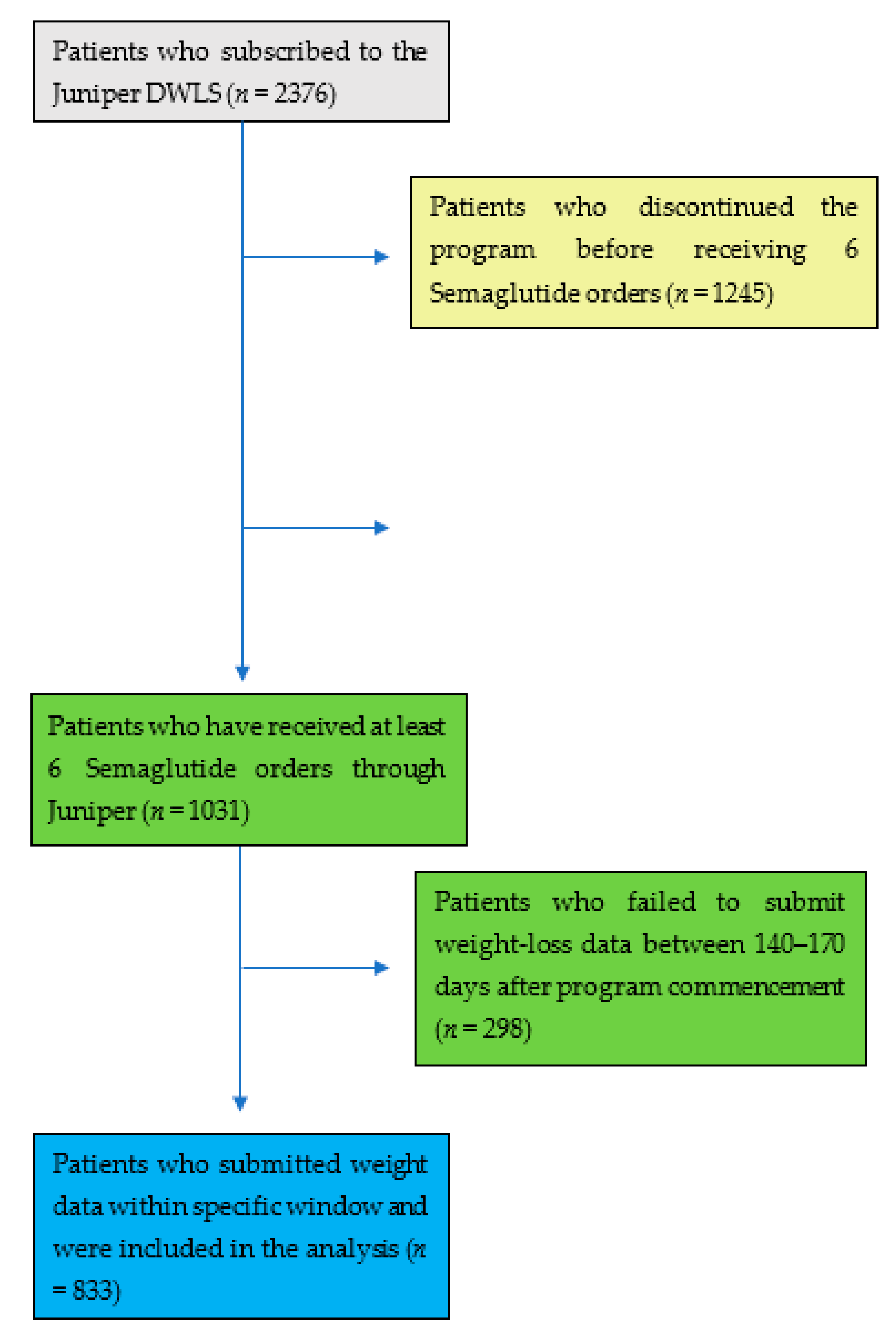 Obesities 04 00021 g001