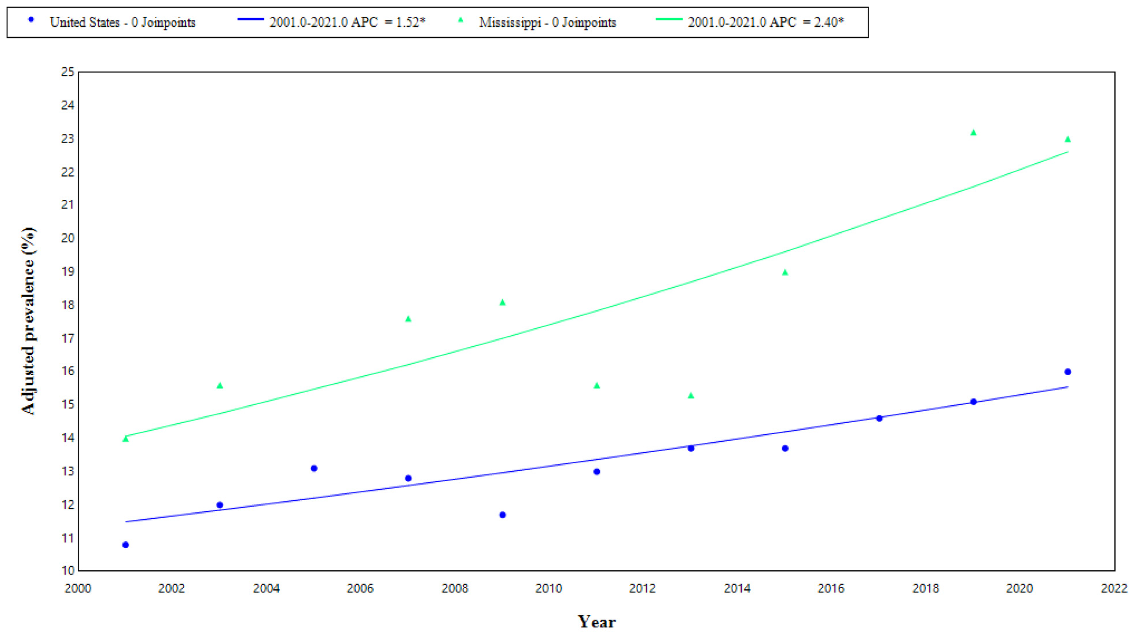 Obesities 05 00006 g004