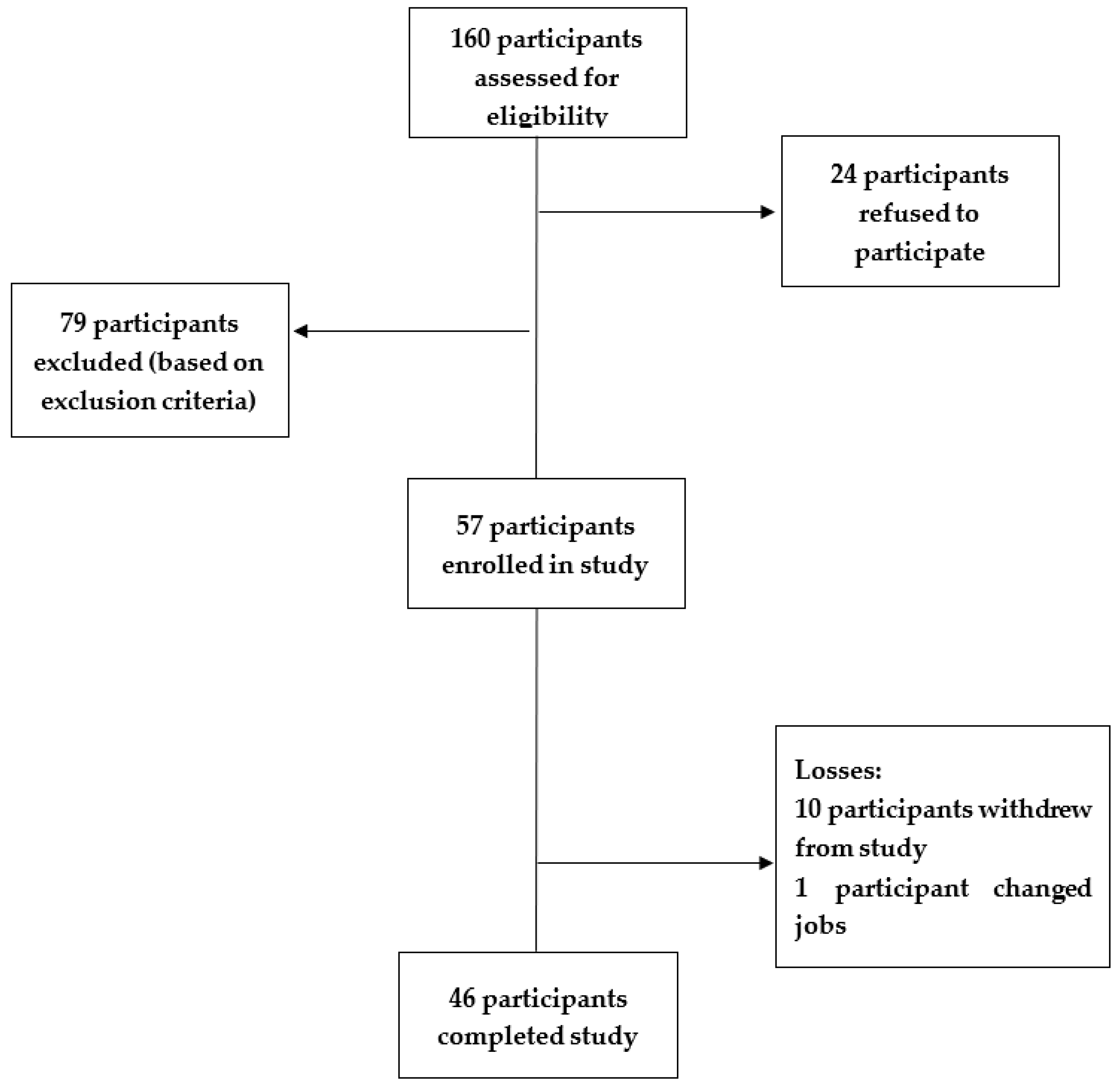 Obesities 05 00007 g001