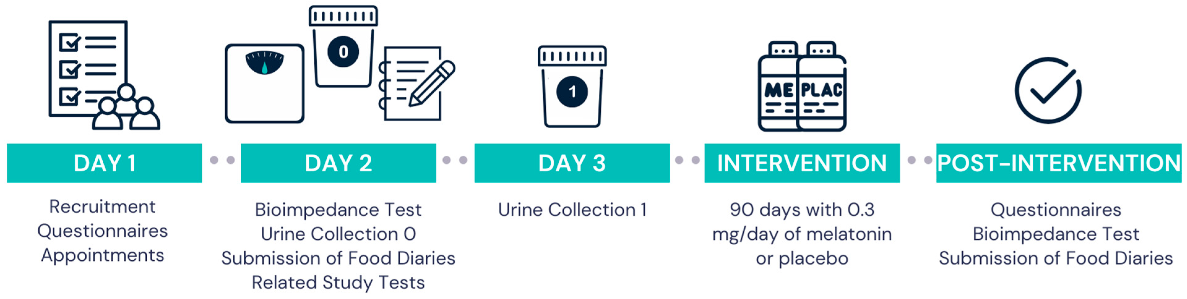 Obesities 05 00007 g002