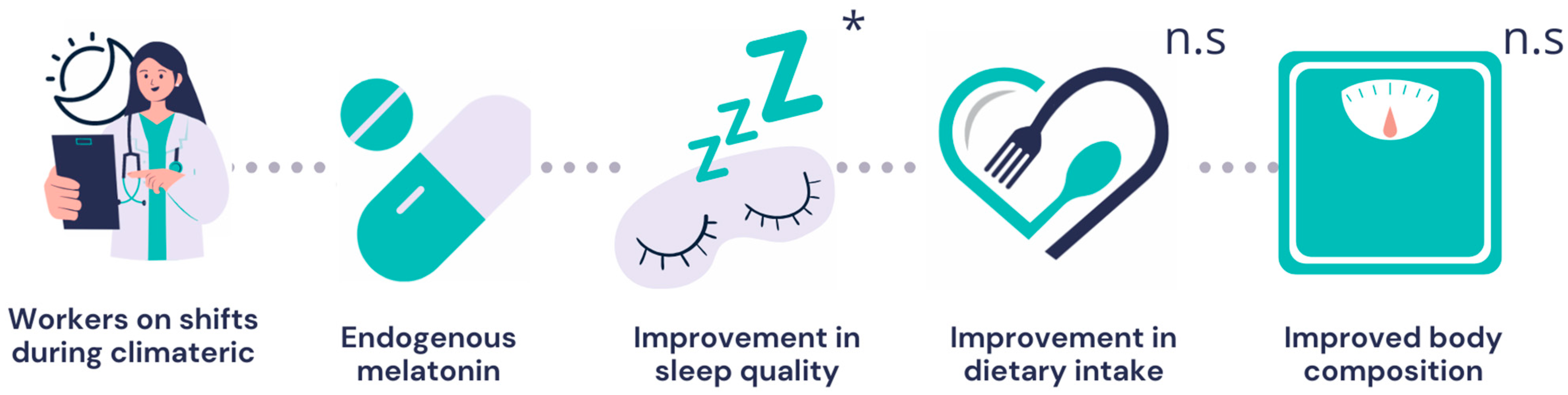 Obesities 05 00007 g003