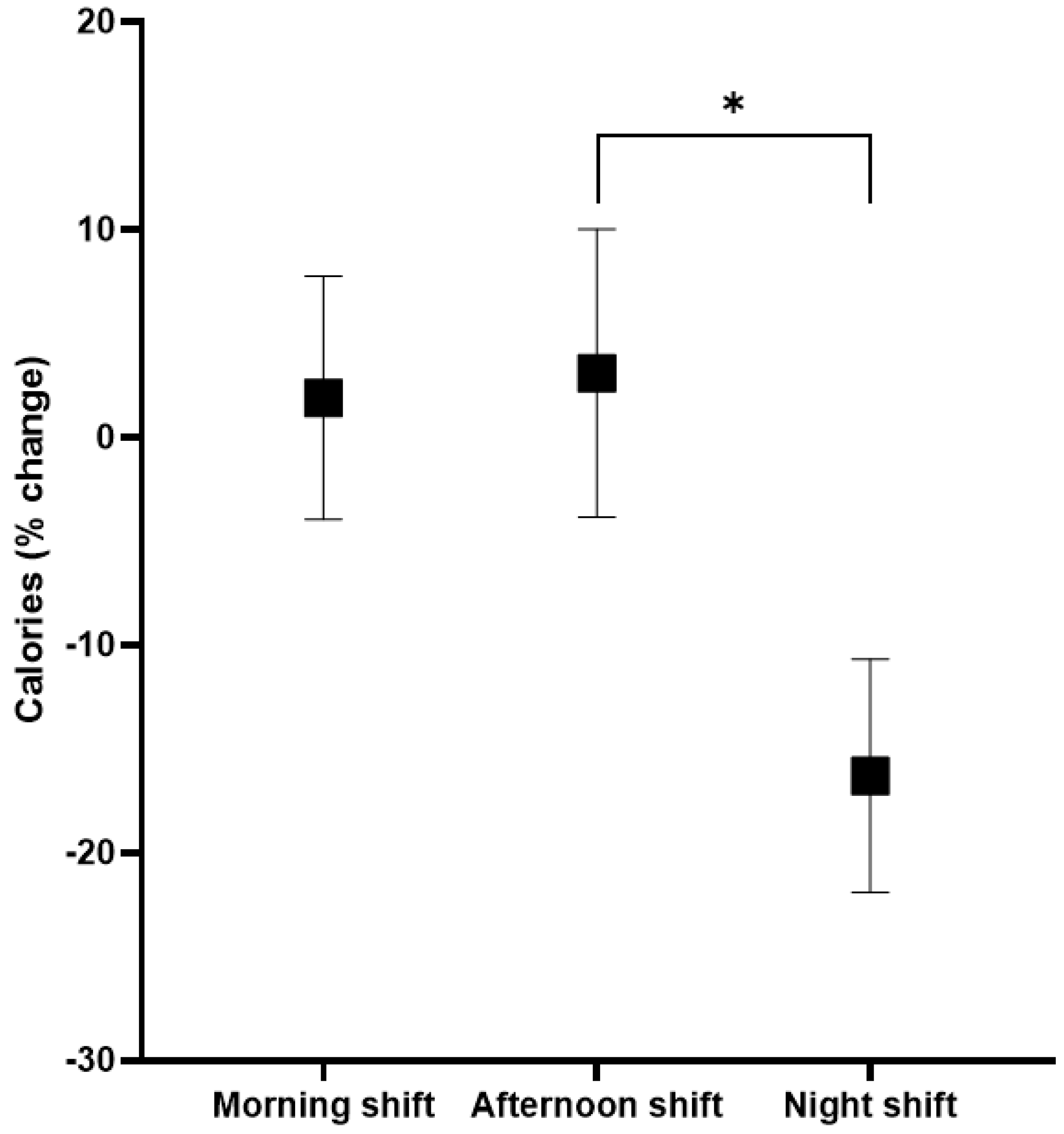 Obesities 05 00007 g004