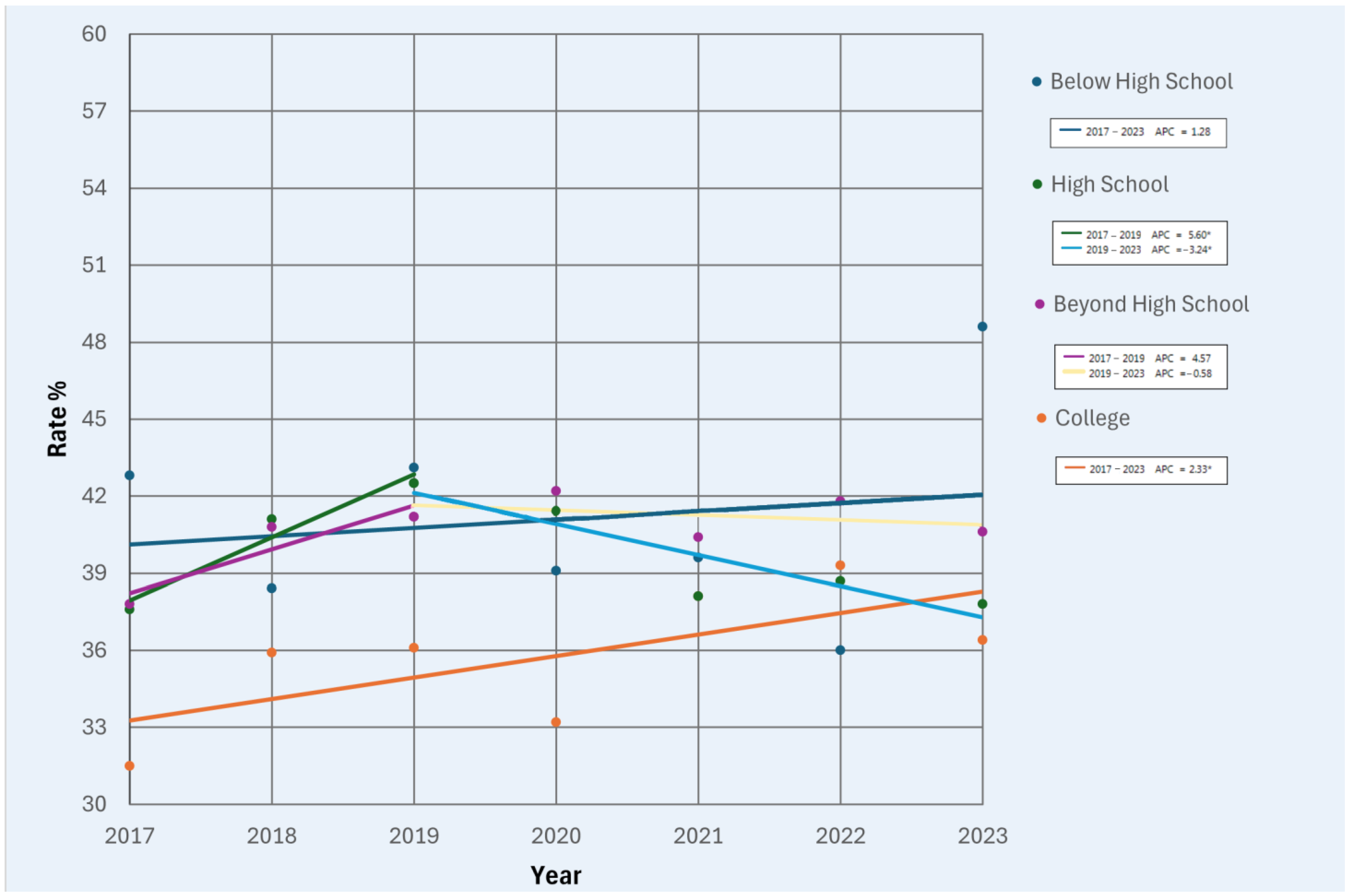 Obesities 05 00021 g002