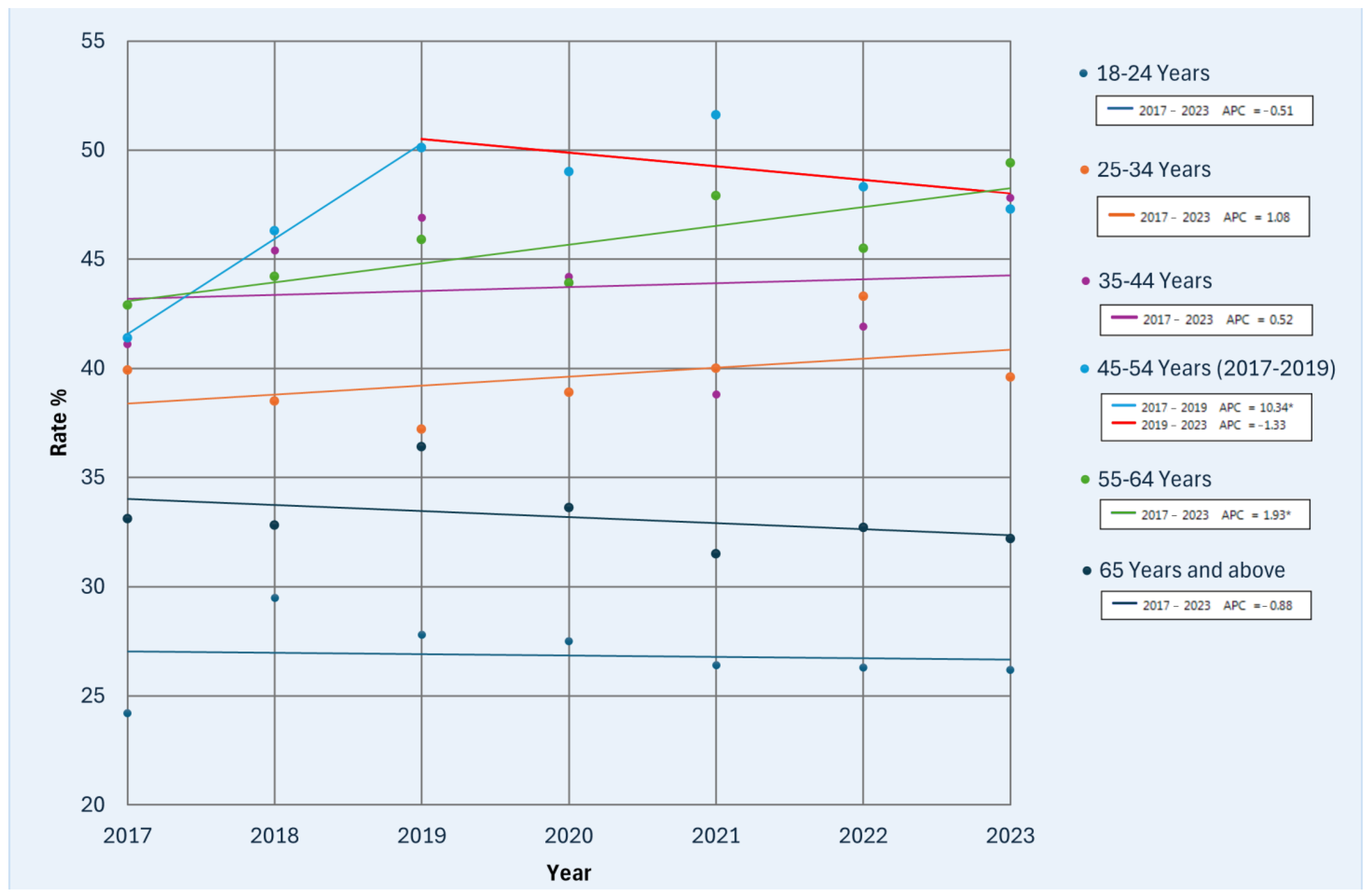 Obesities 05 00021 g003