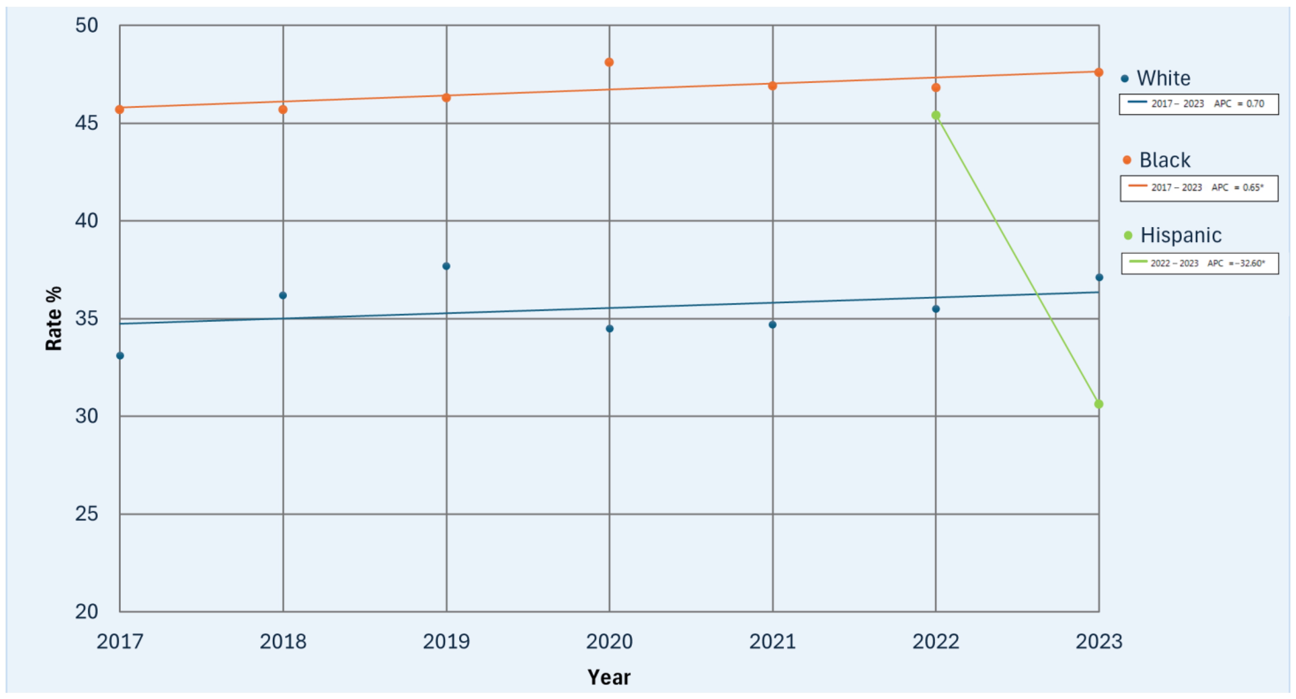 Obesities 05 00021 g004