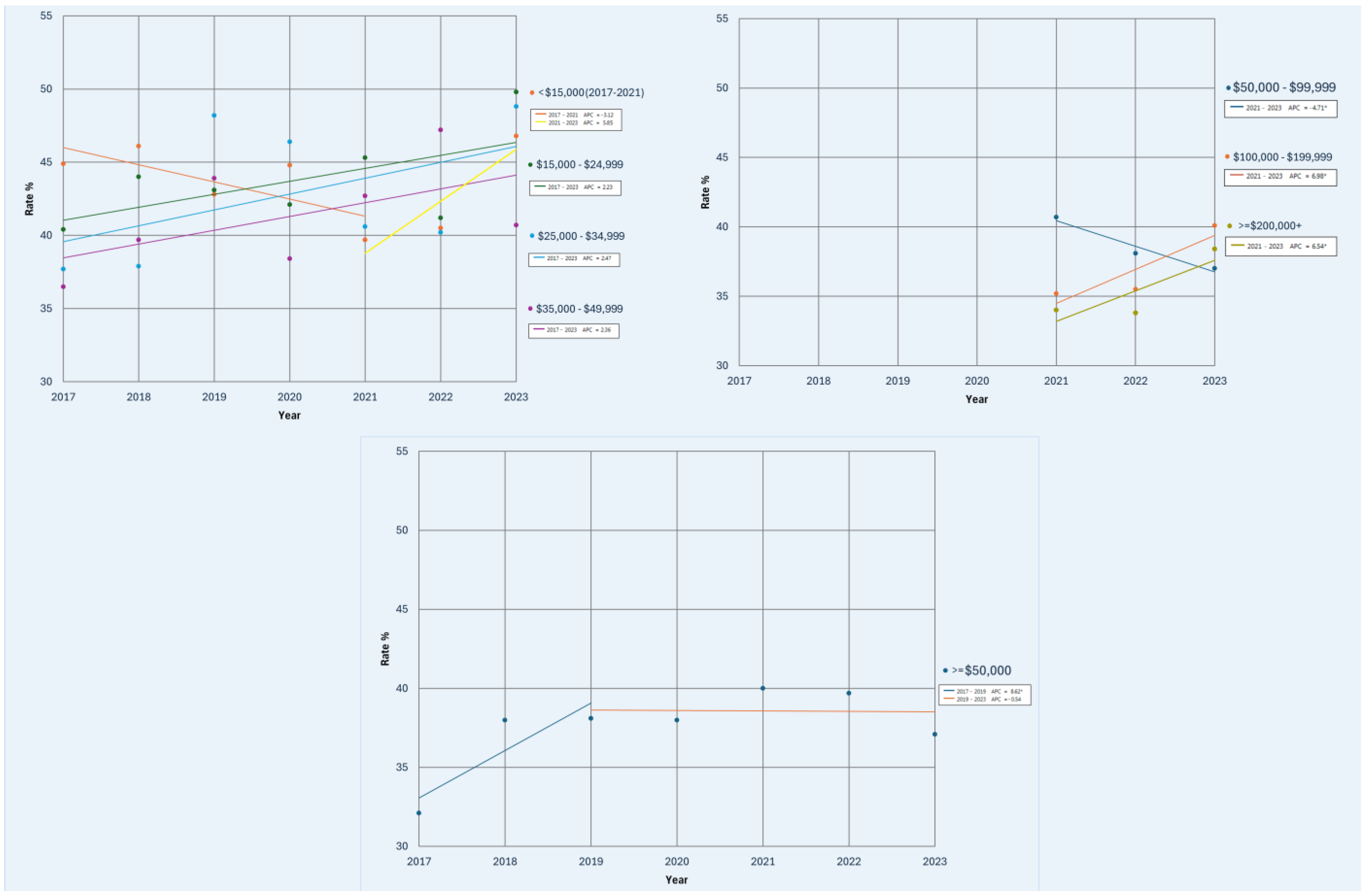 Obesities 05 00021 g005