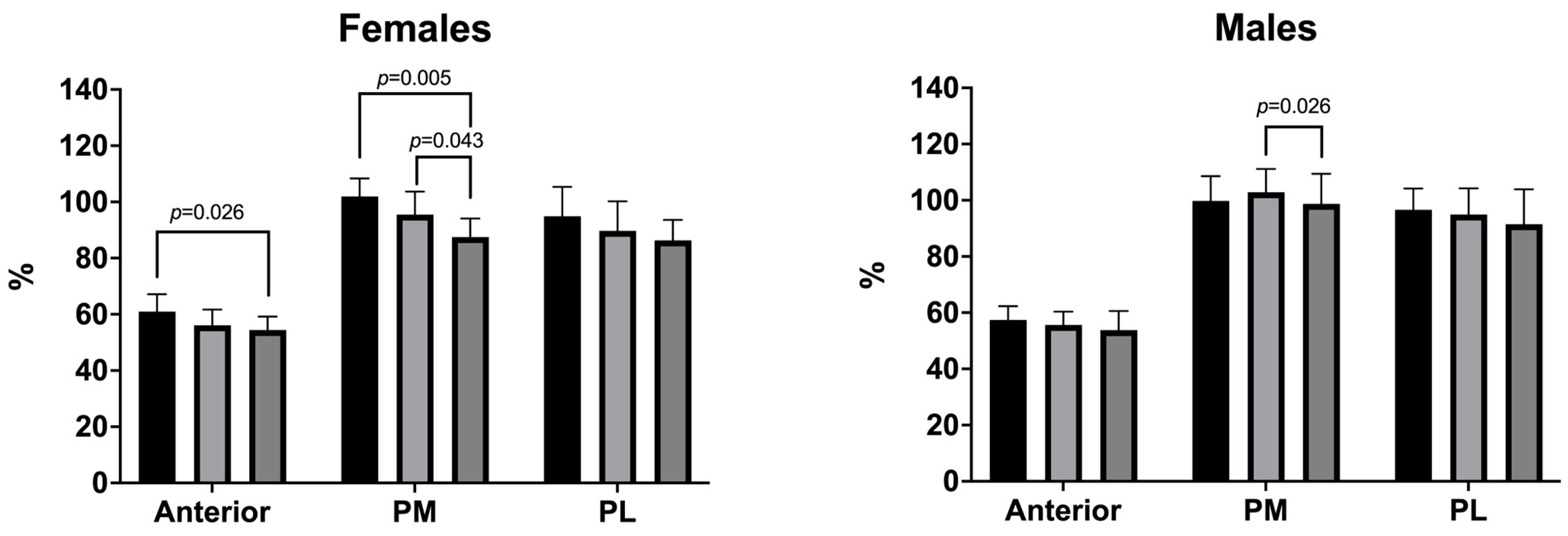 Obesities 05 00024 g001