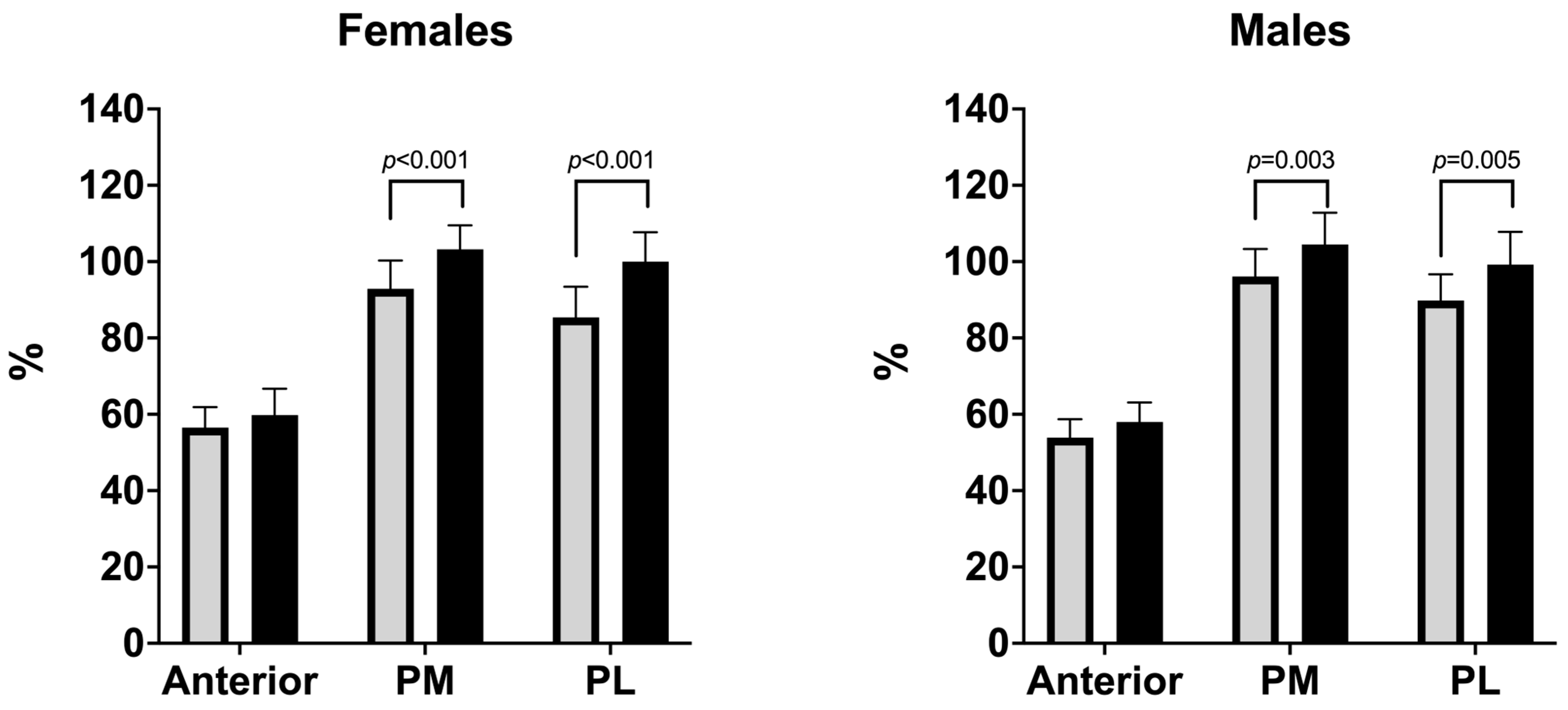 Obesities 05 00024 g002