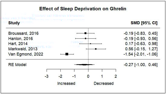Obesities 05 00048 g002