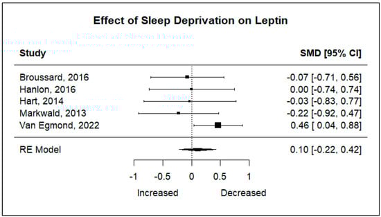 Obesities 05 00048 g003