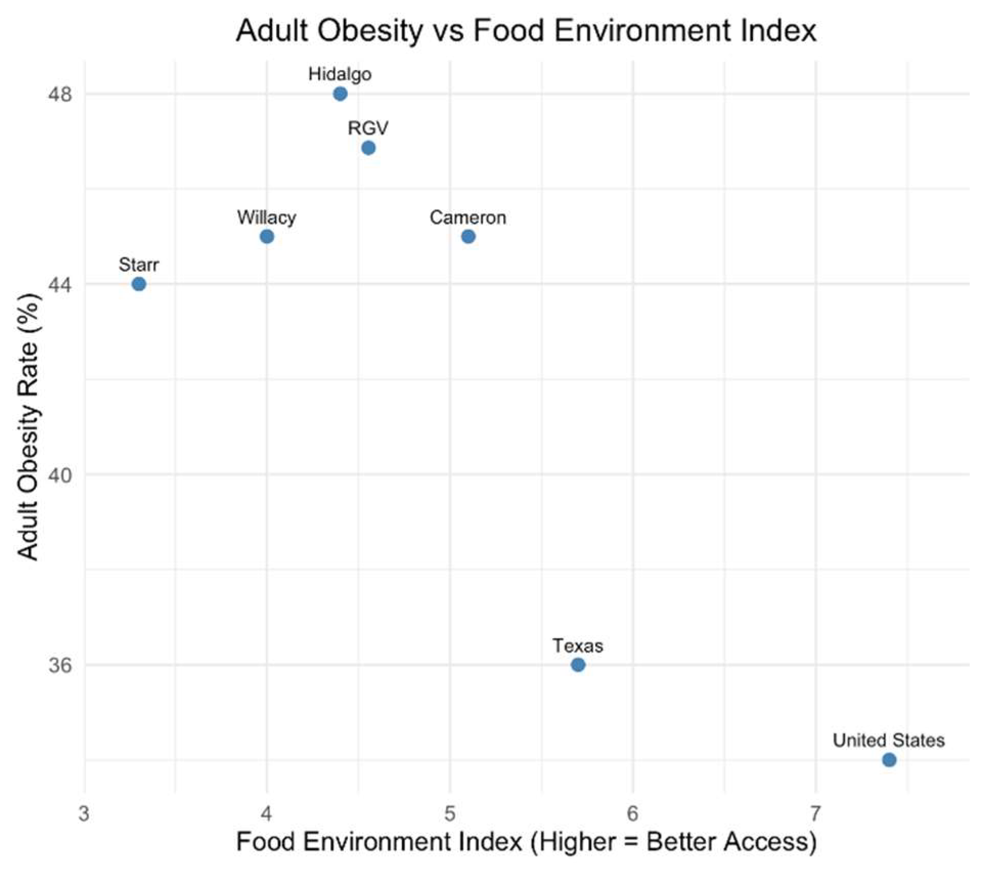 Obesities 05 00050 g002