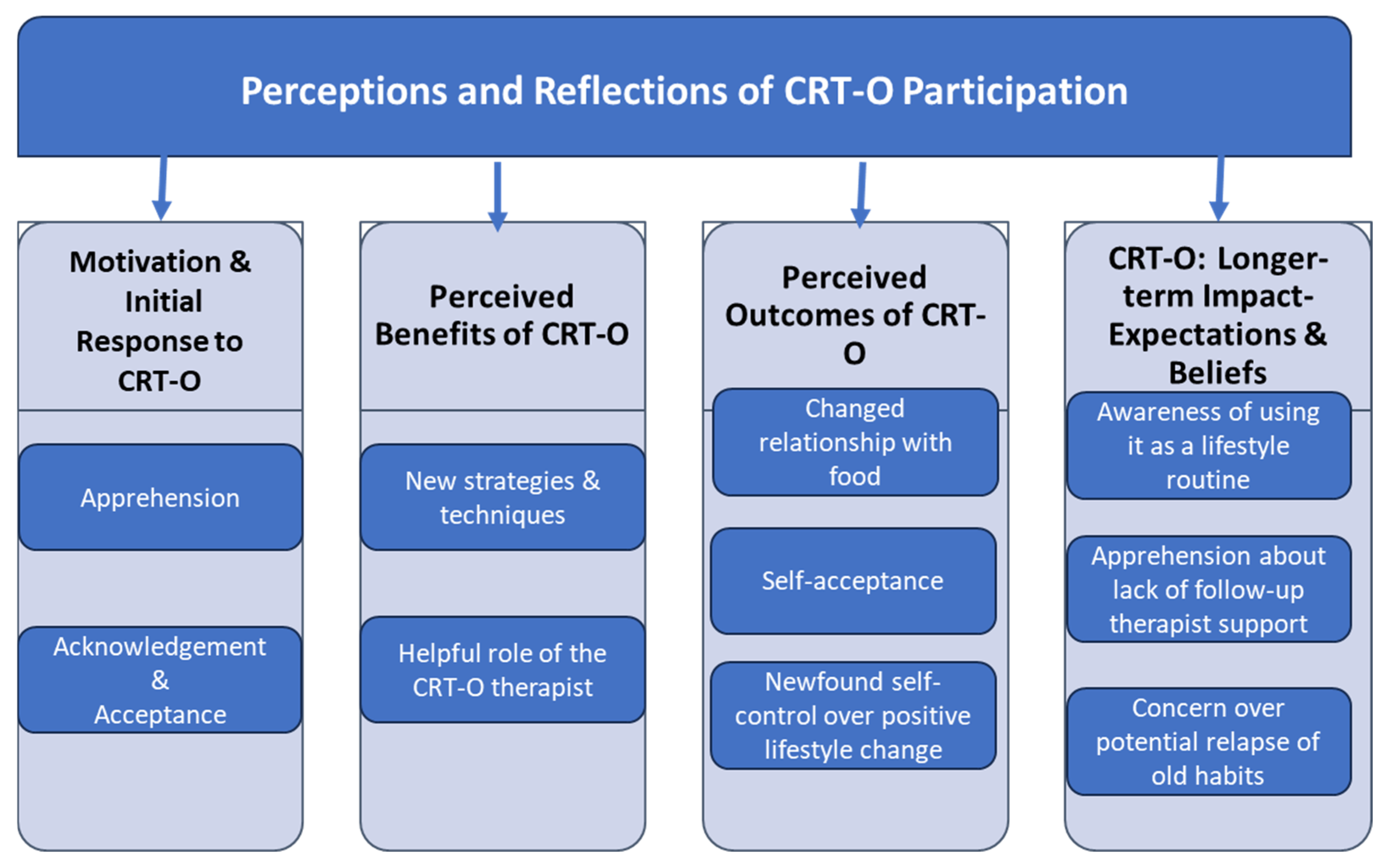 Obesities 05 00053 g001