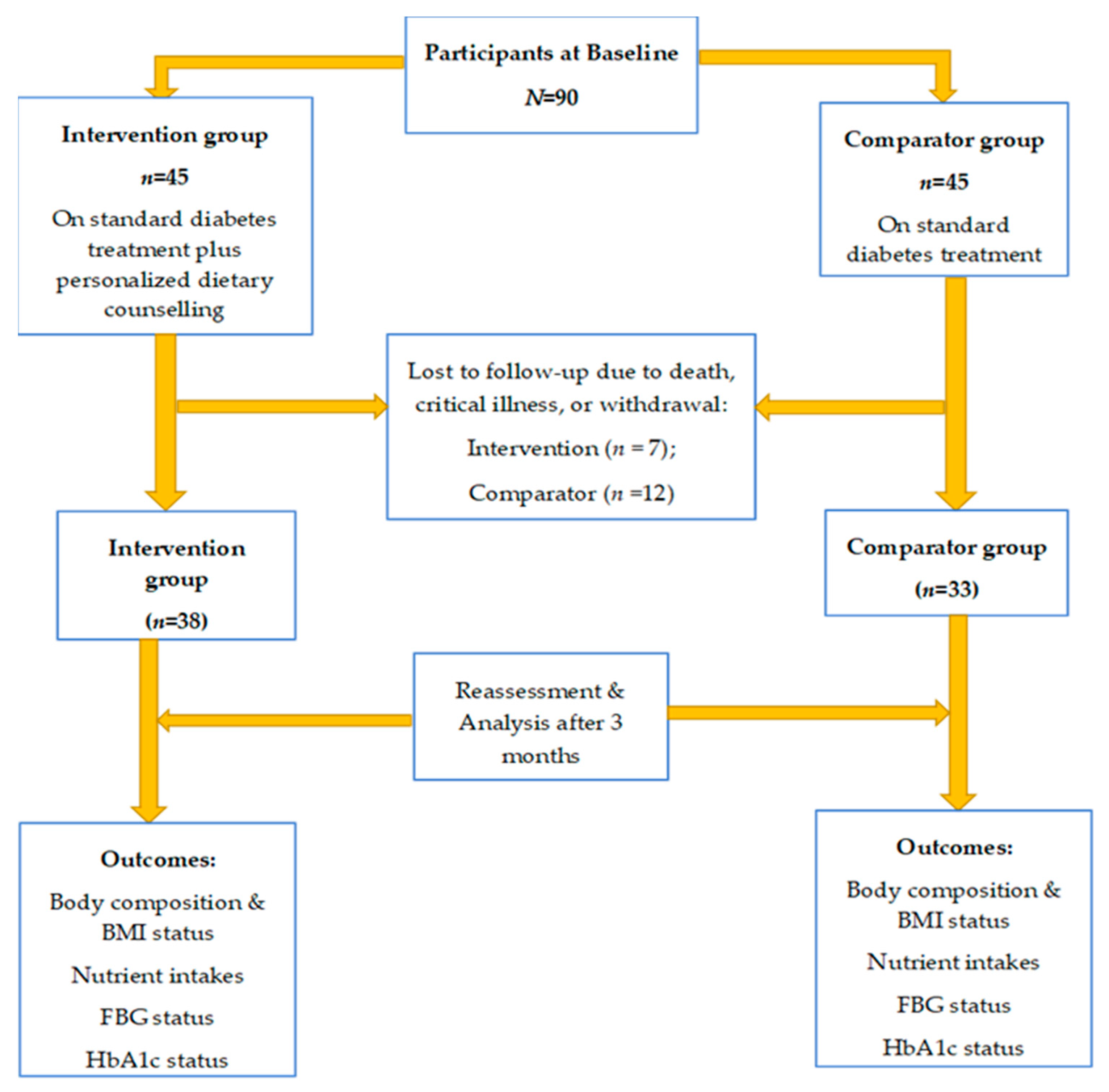 Obesities 05 00056 g001